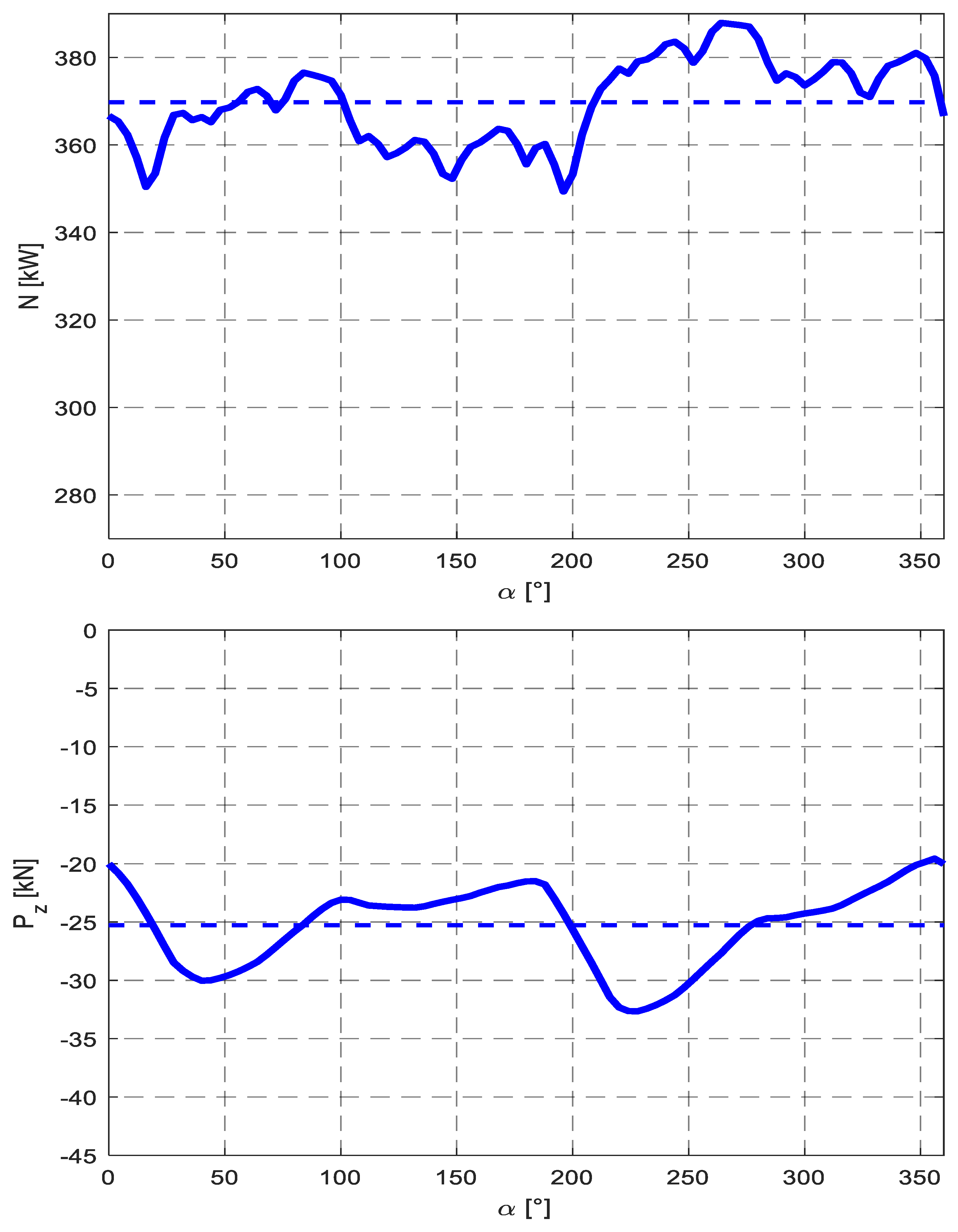 Energies 15 06886 g017 550