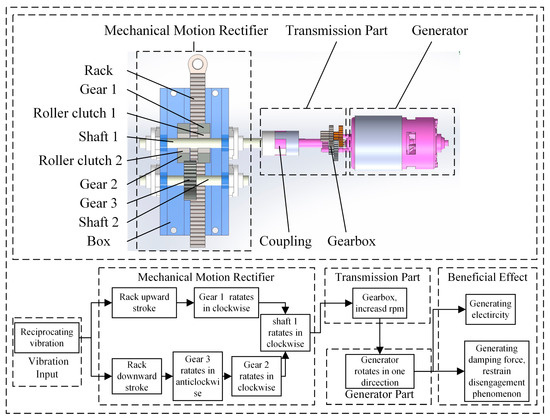 Quantitative Power Flow Characterization of Energy Harvesting 