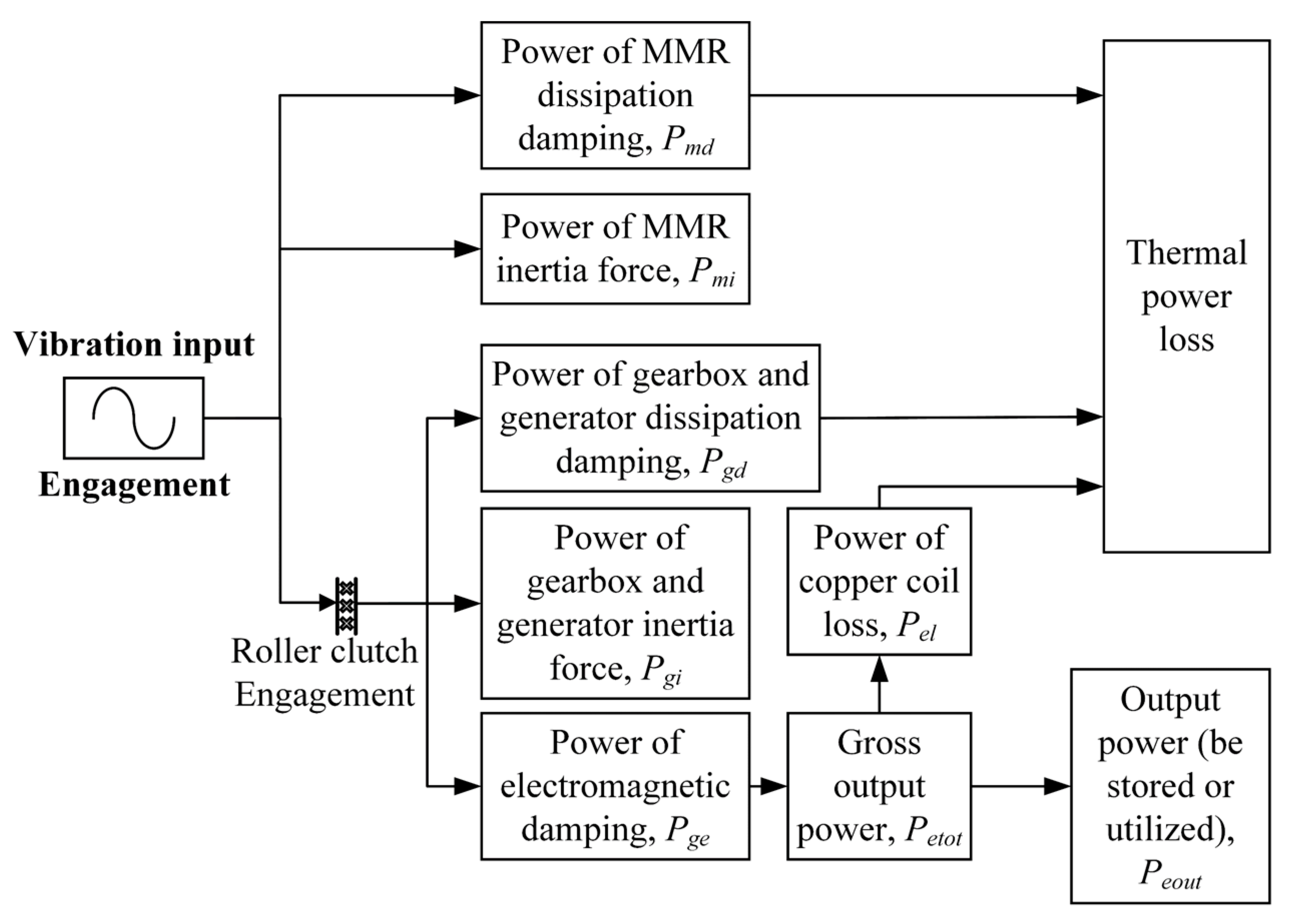 Energies 15 06887 g005
