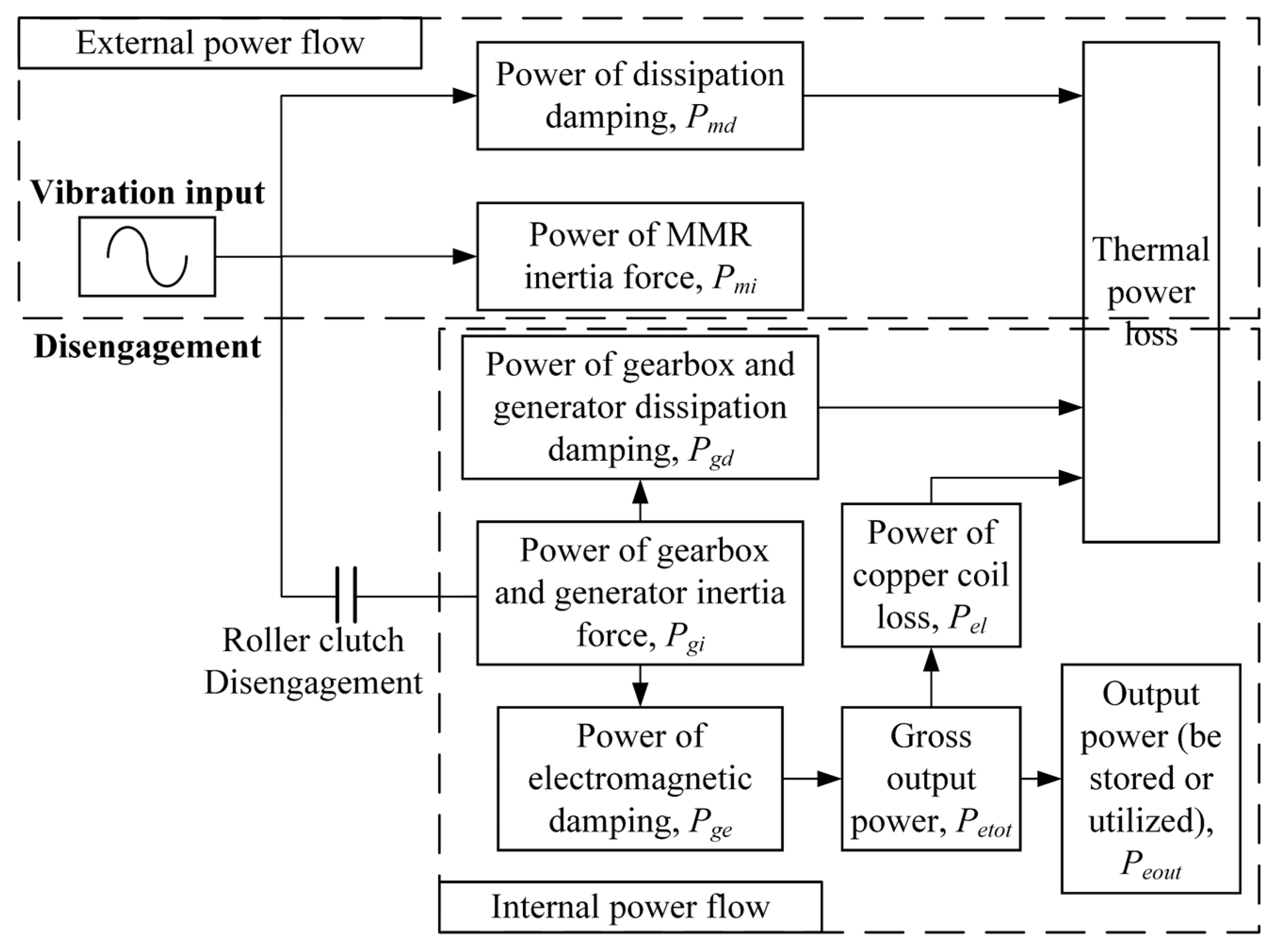 Energies 15 06887 g006