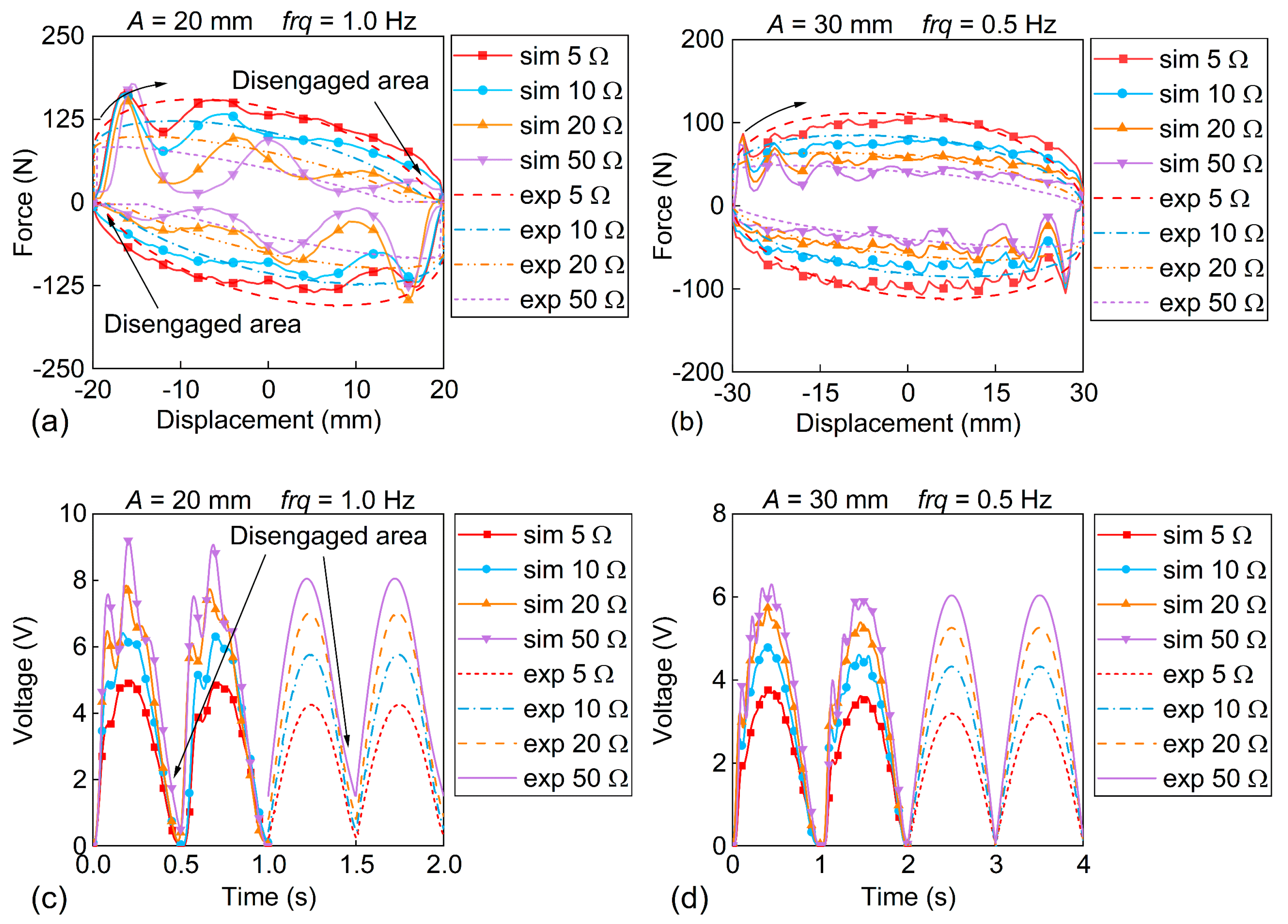 Energies 15 06887 g008