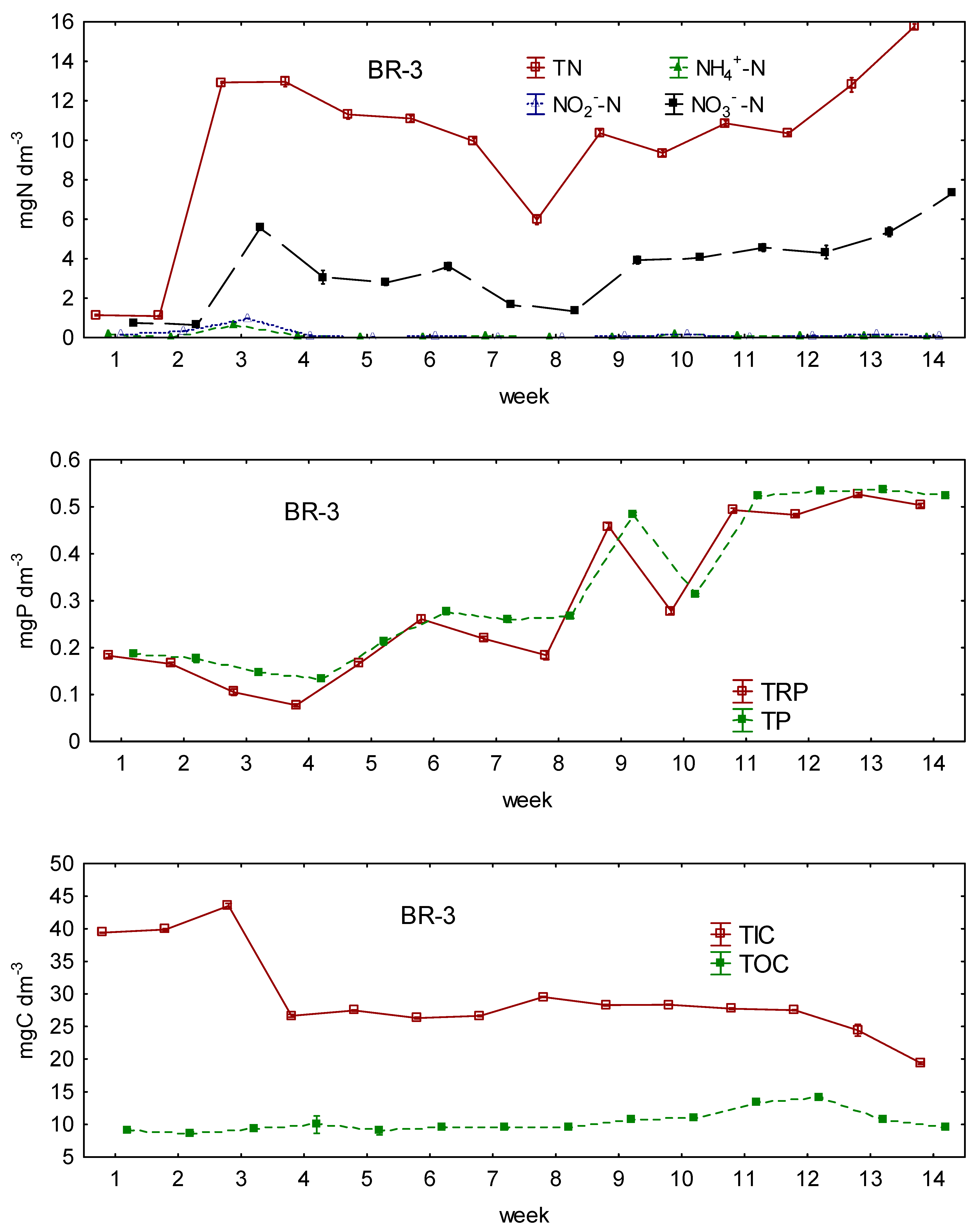 Energies 15 06890 g0a1c Energies 15 06890 g0a1c