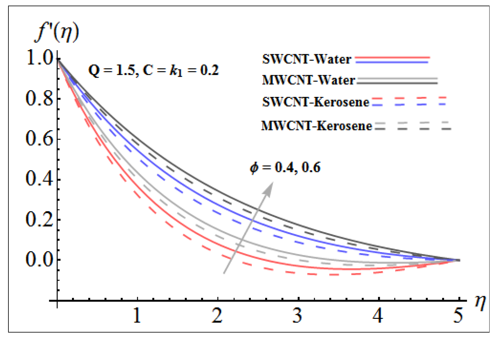 Energies 15 06891 g003 550