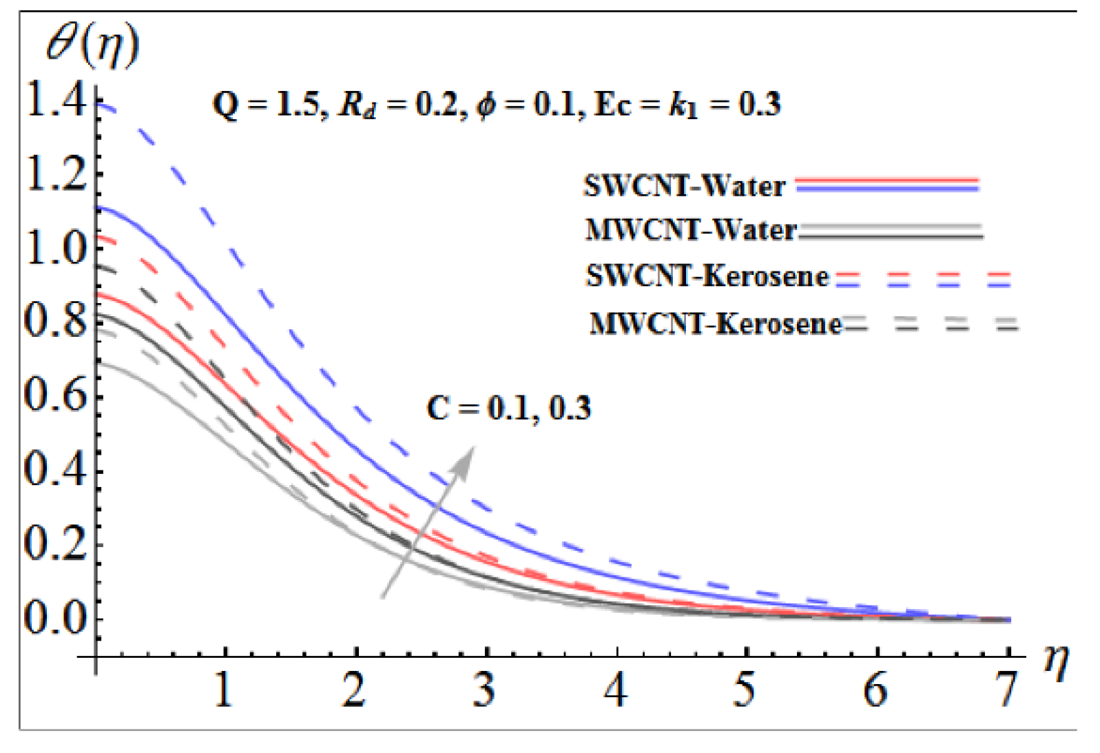 Energies 15 06891 g006 550