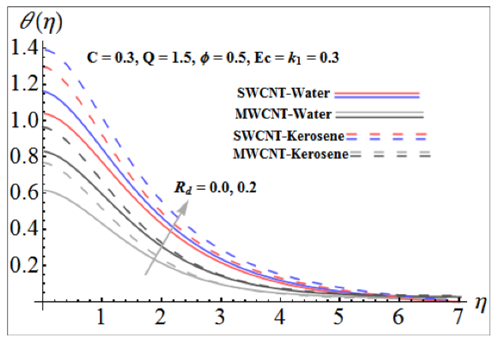 Energies 15 06891 g008 550