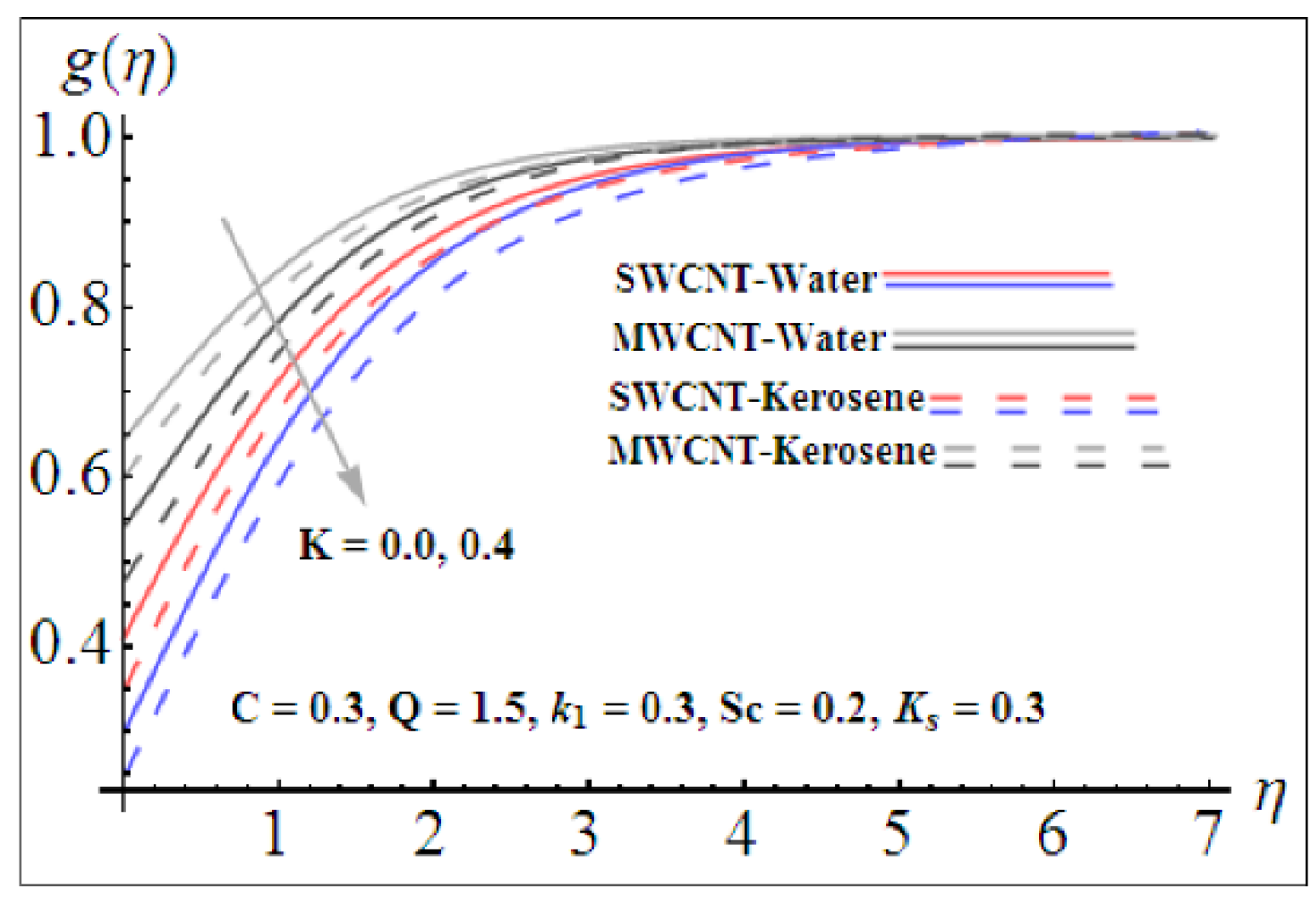 Energies 15 06891 g010 550