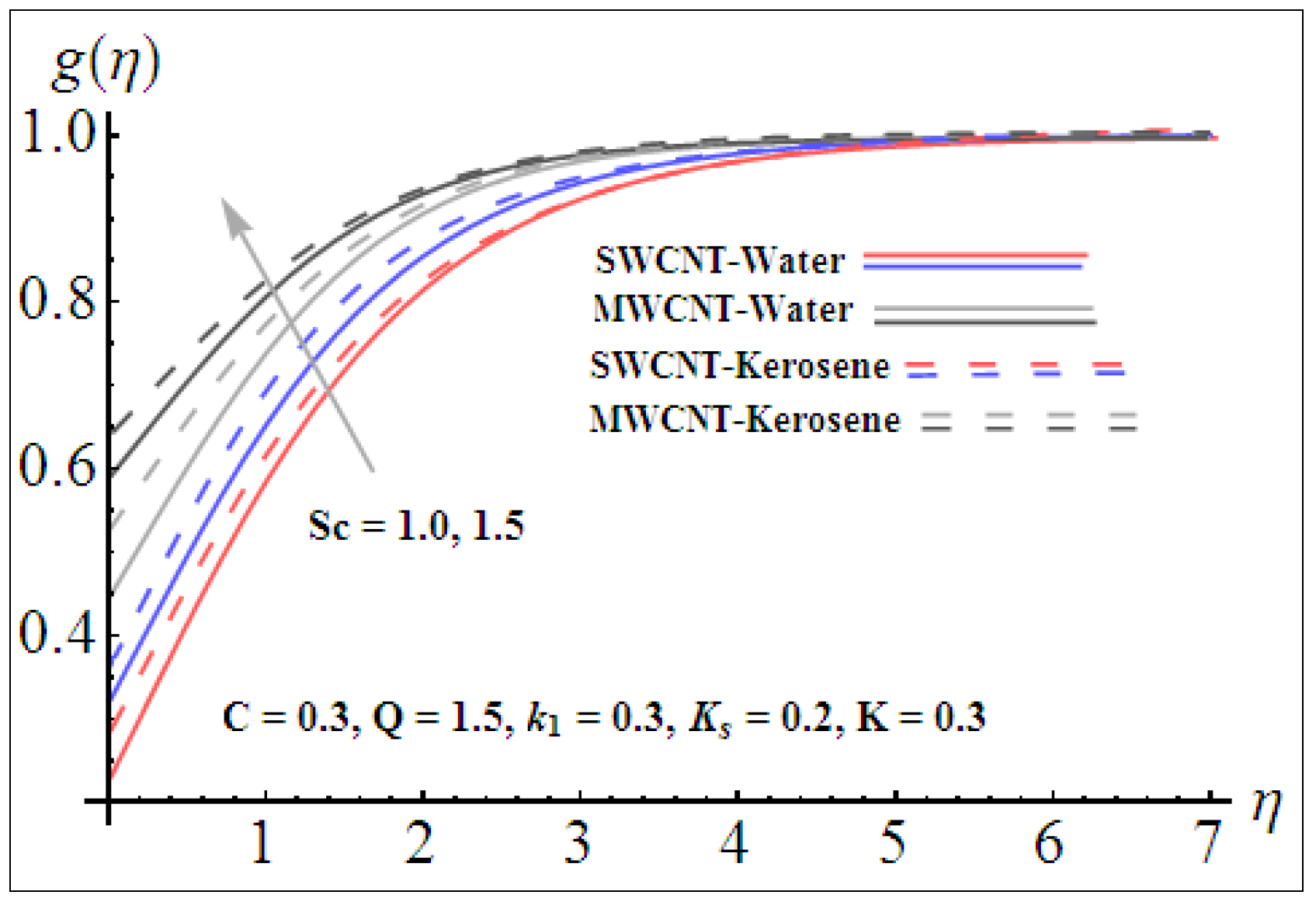 Energies 15 06891 g012 550
