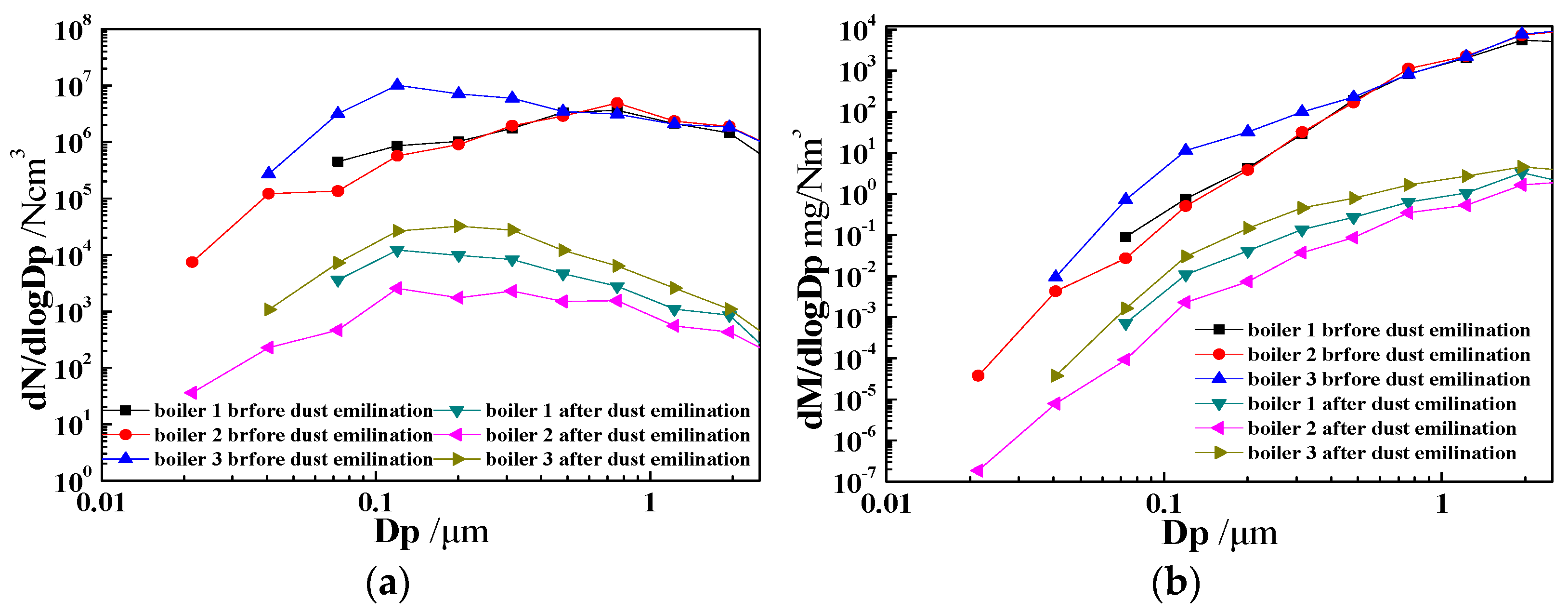 Energies 15 06892 g003