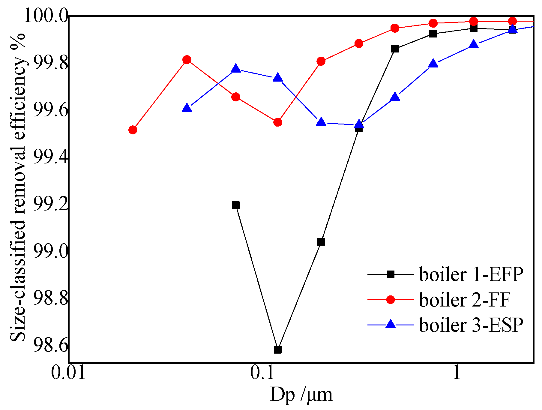 Energies 15 06892 g004