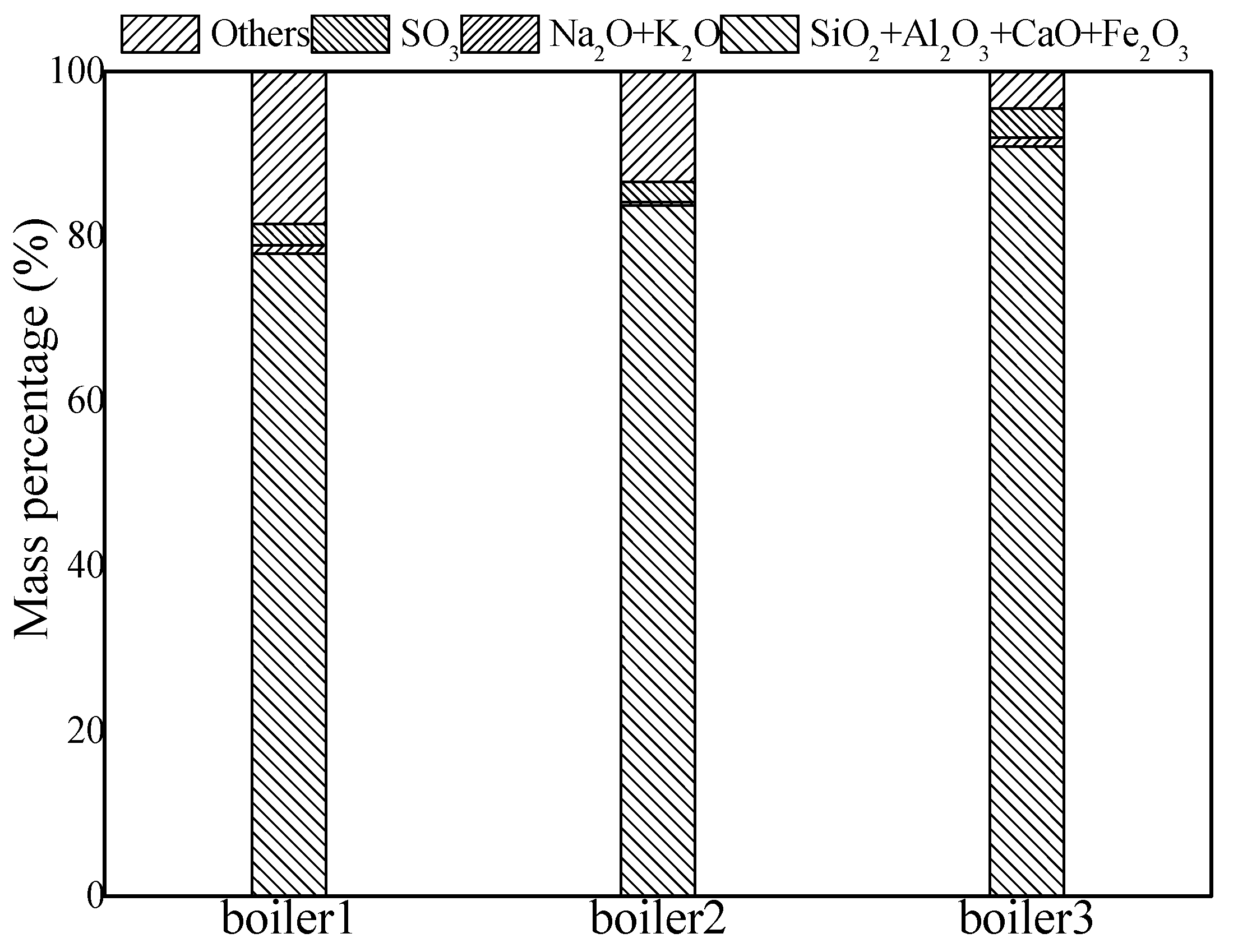 Energies 15 06892 g006