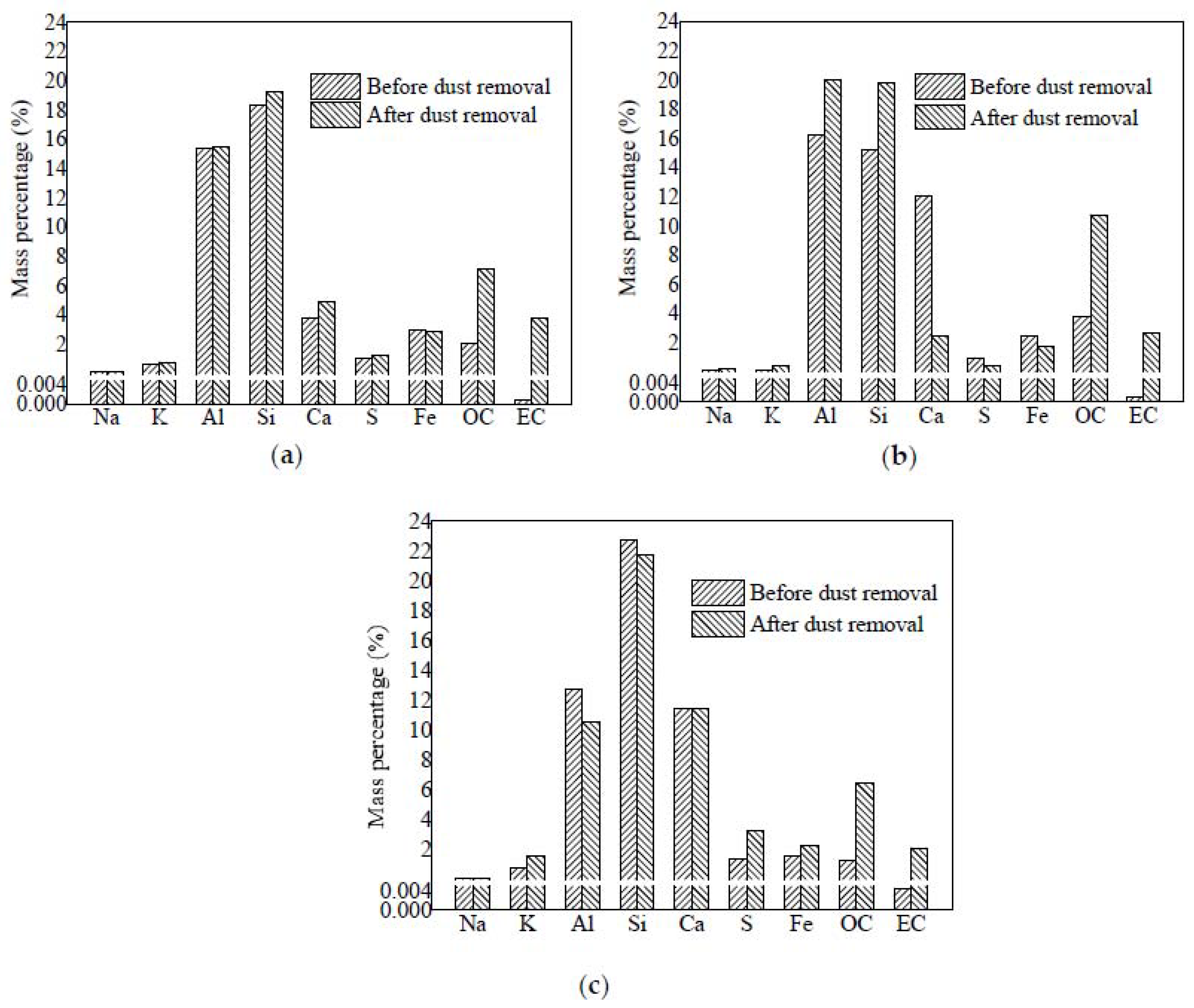 Energies 15 06892 g007