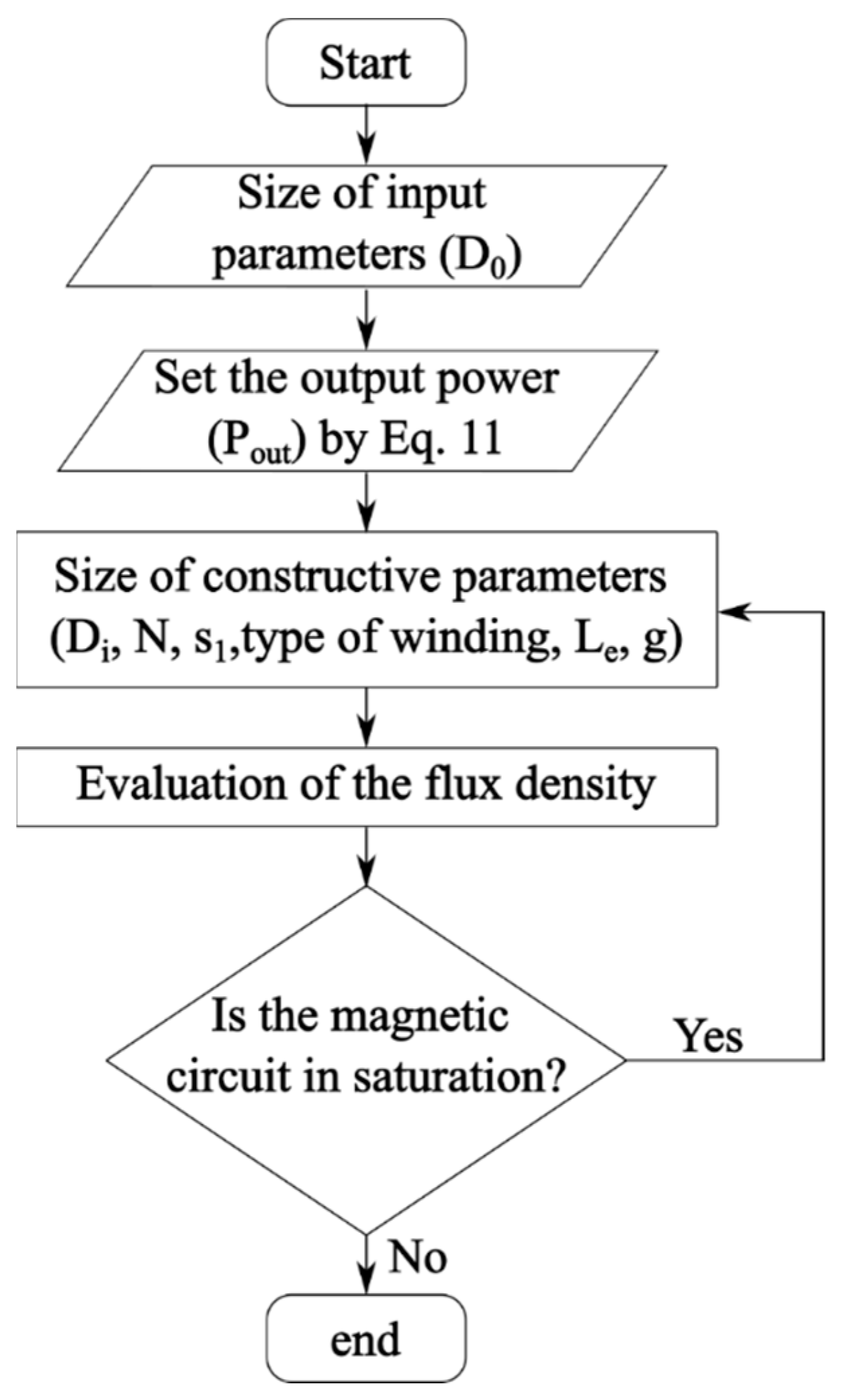 Energies 15 06893 g002