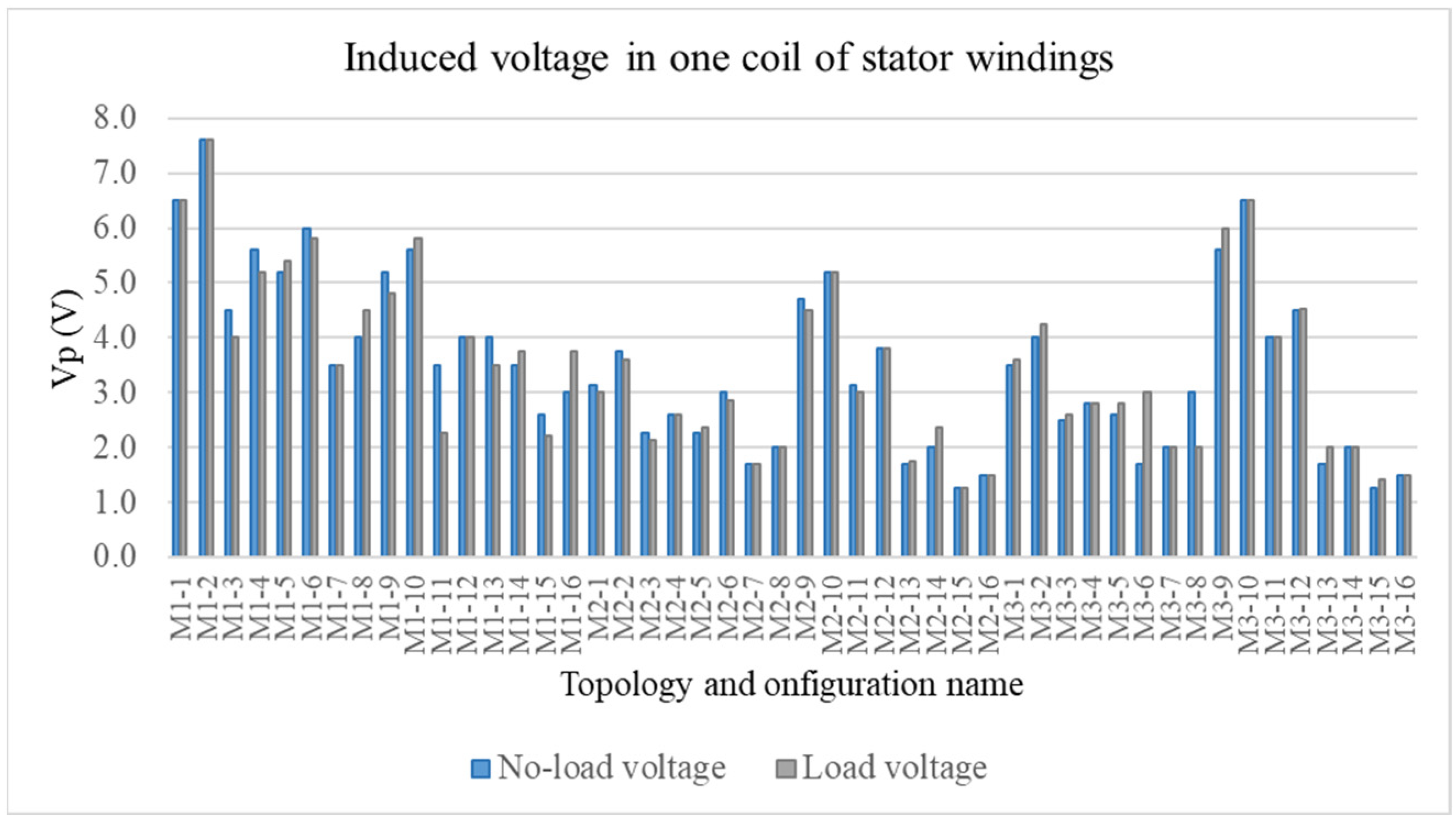 Energies 15 06893 g007