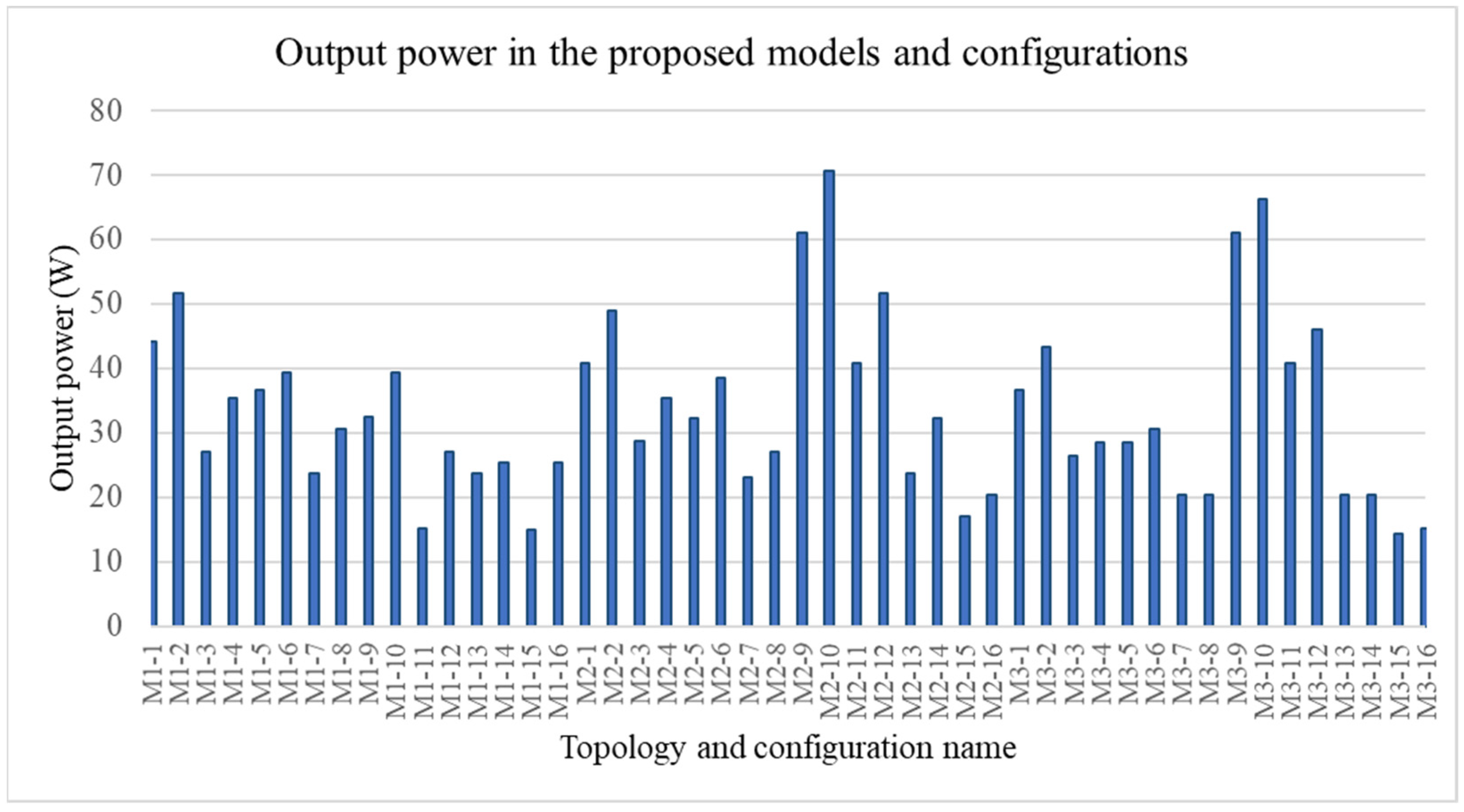 Energies 15 06893 g009