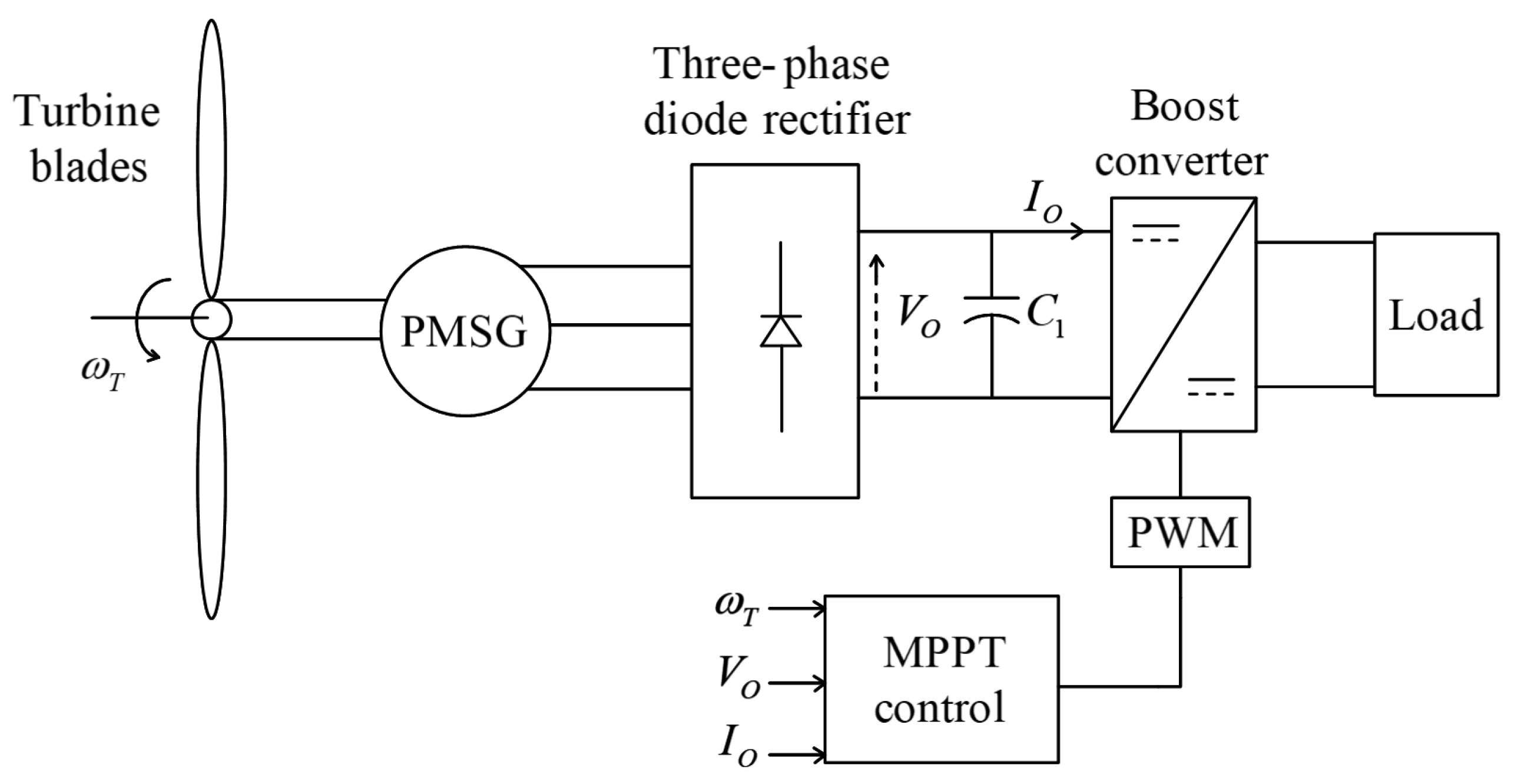 Energies 15 06896 g001