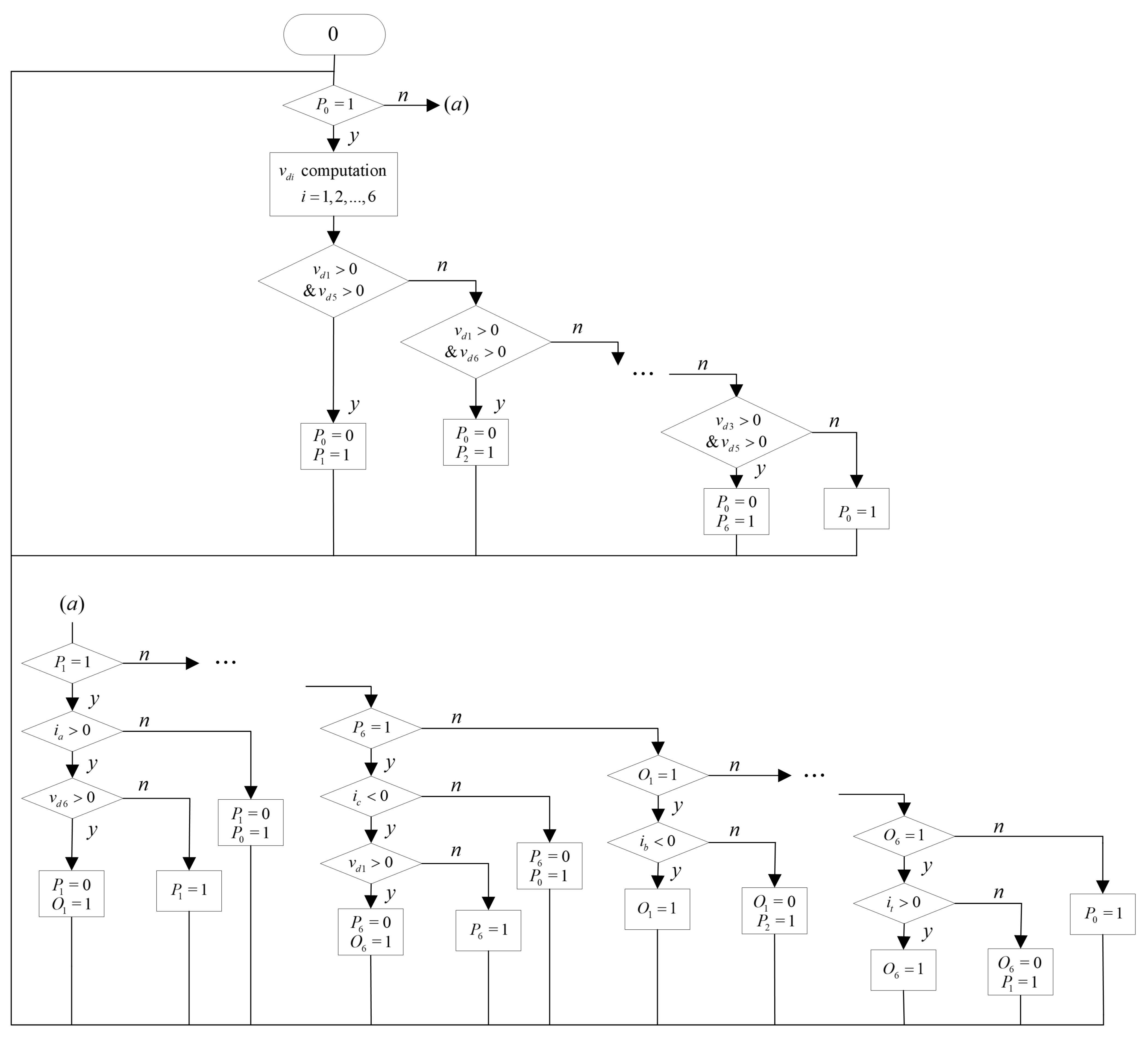 Energies 15 06896 g004