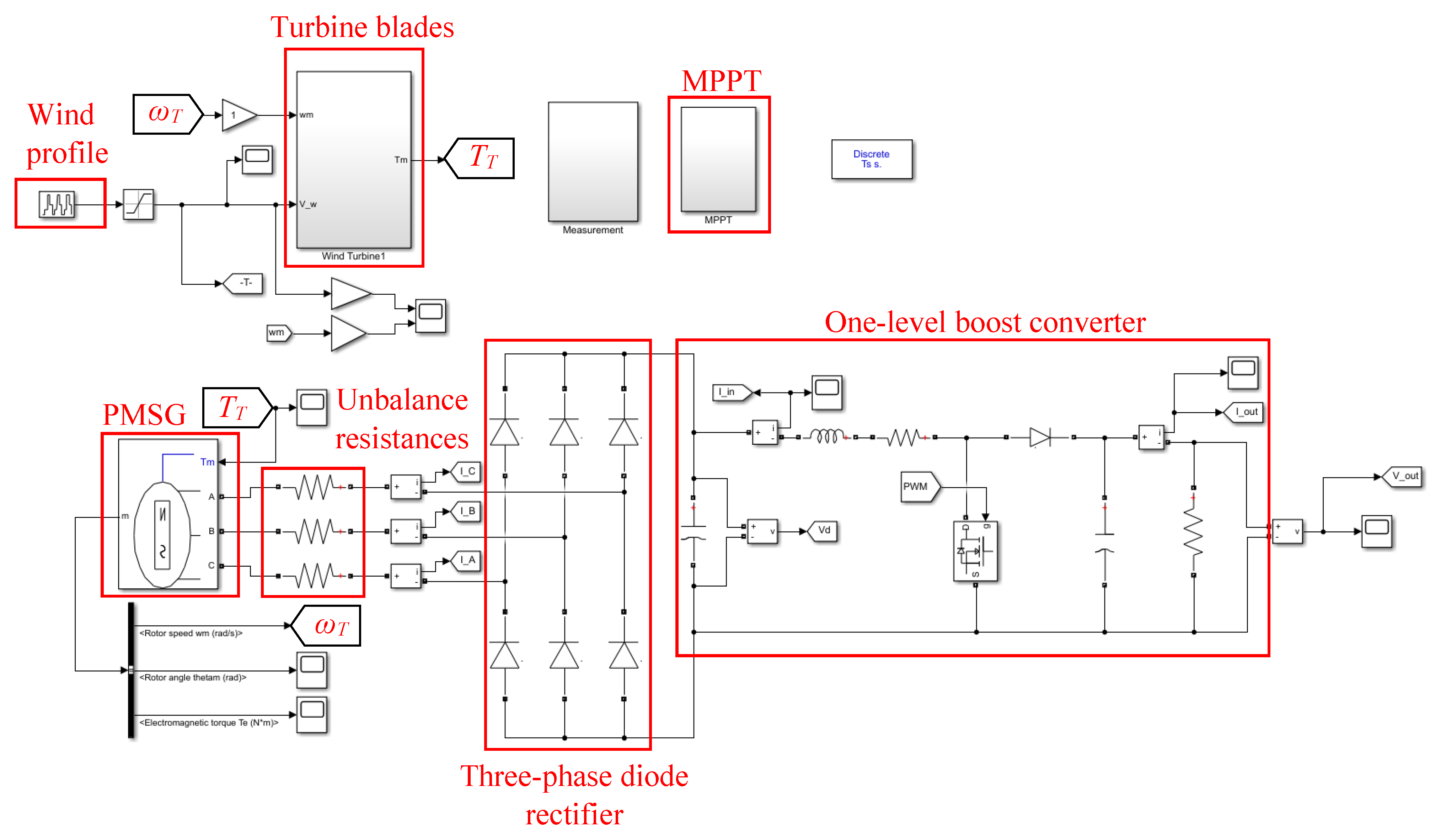 Energies 15 06896 g008