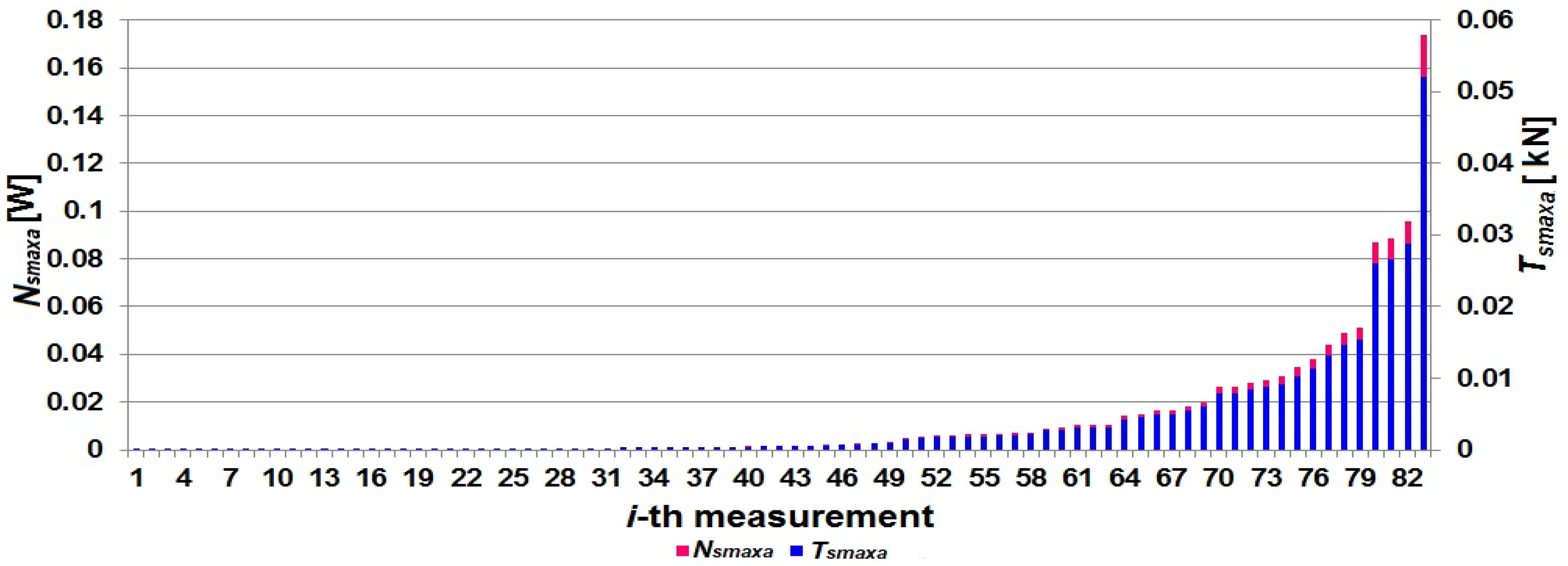Energies 15 06898 g008