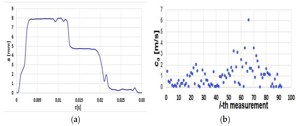Energies 15 06898 g009