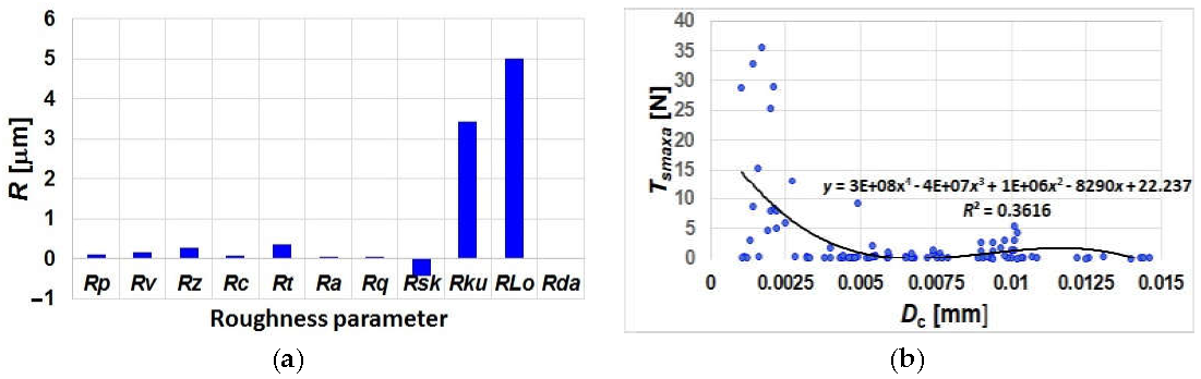Energies 15 06898 g011