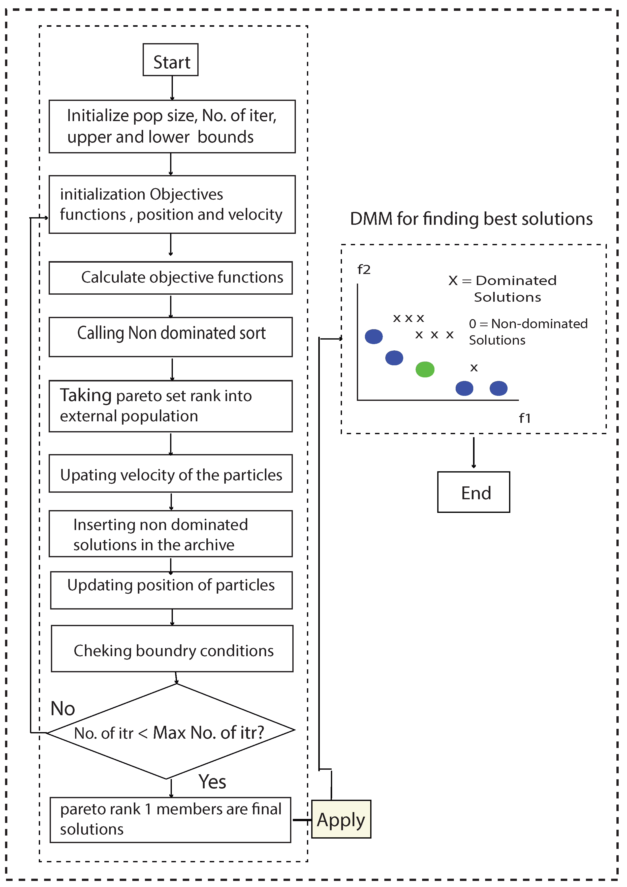 Energies 15 06900 g001 Energies 15 06900 g001