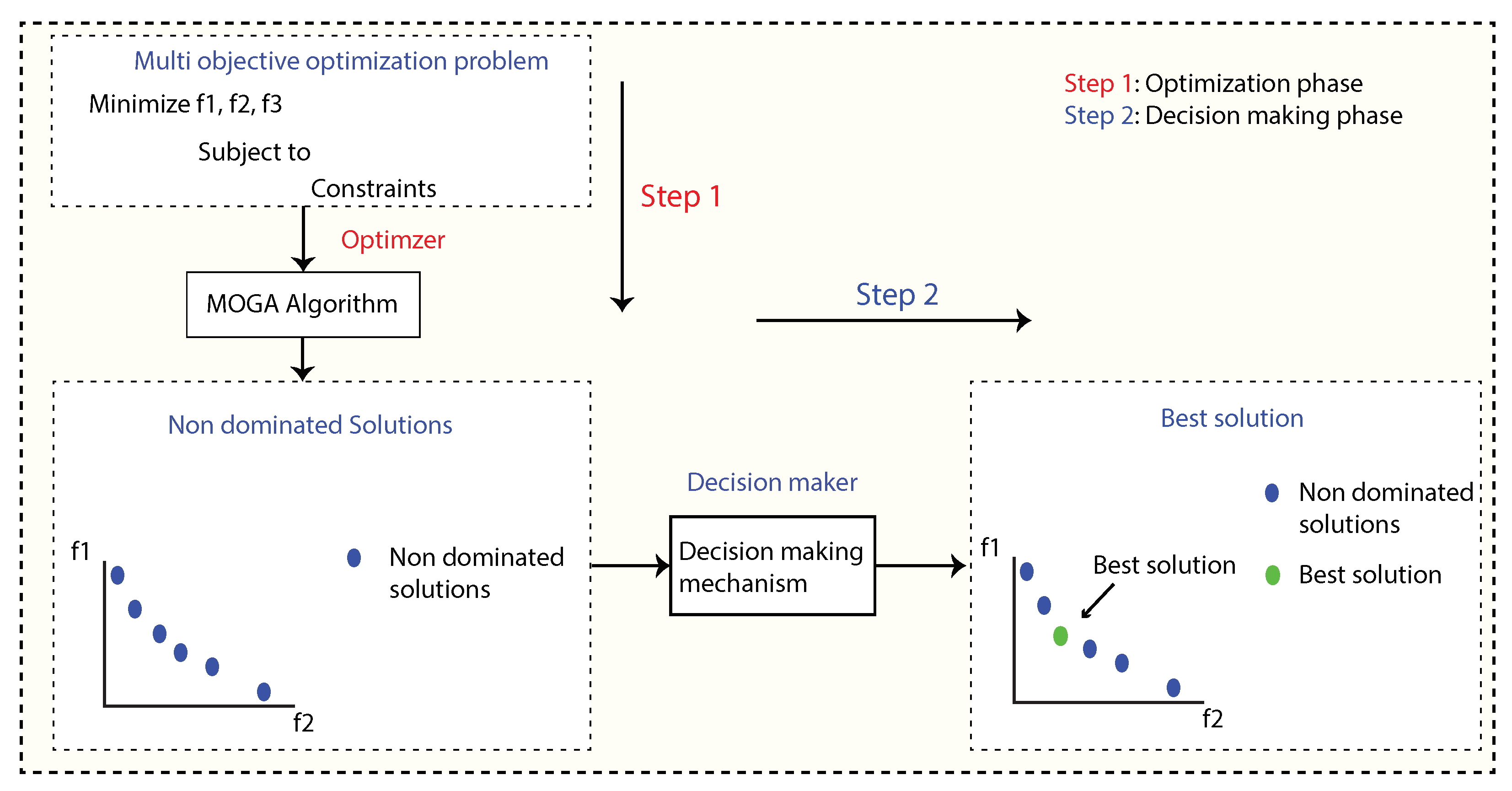 Energies | Free Full-Text | Demand Side Management Strategy for Multi ...