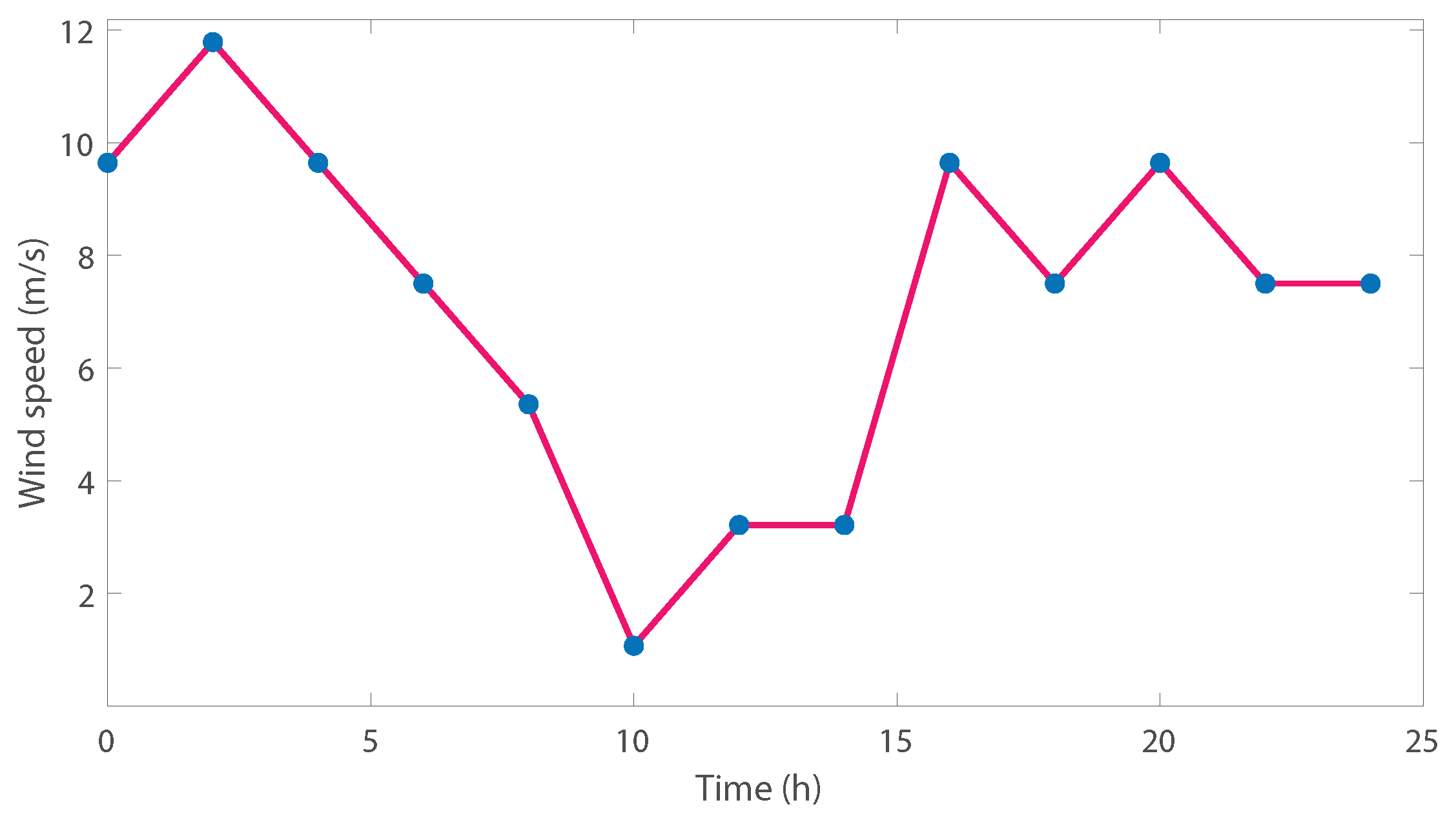 Energies 15 06900 g003 Energies 15 06900 g003