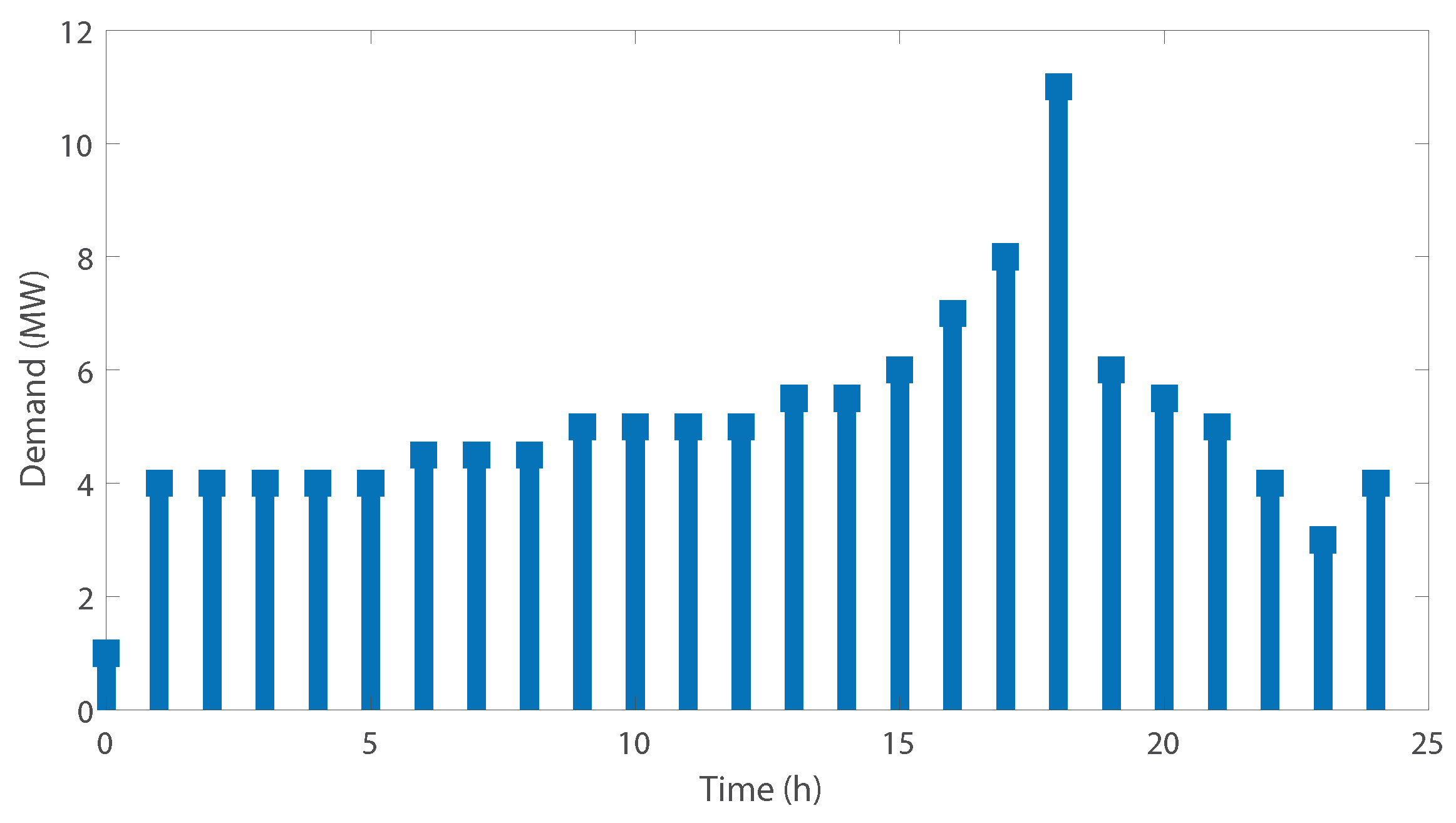 Energies 15 06900 g004 Energies 15 06900 g004