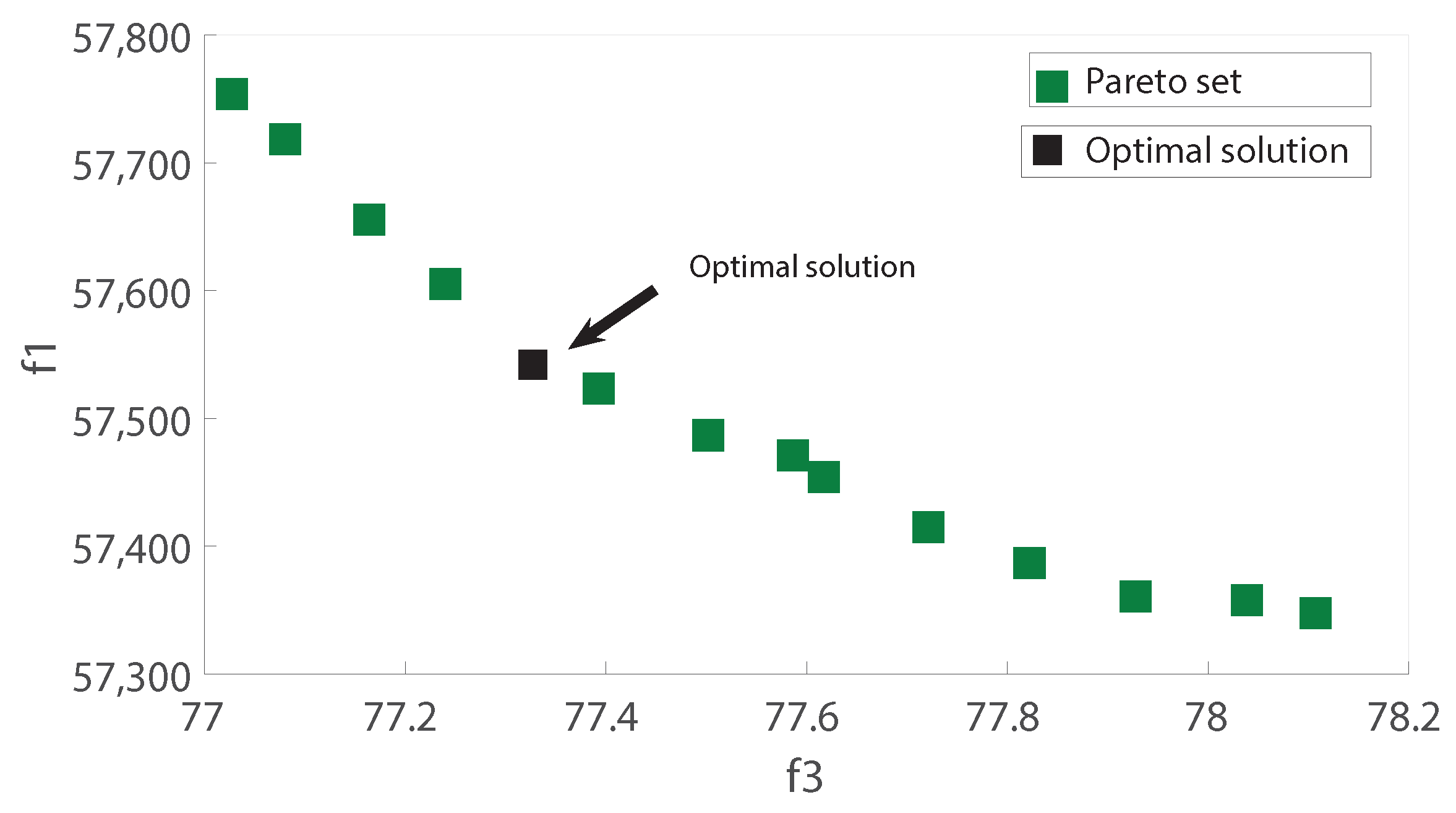 Energies 15 06900 g006 Energies 15 06900 g006