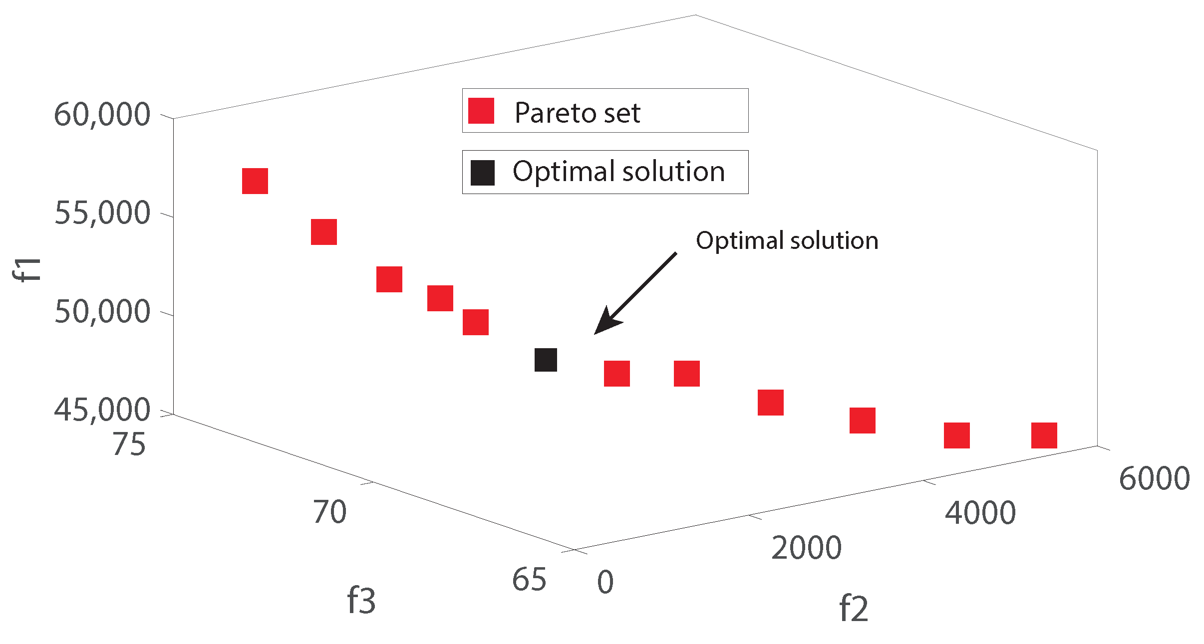 Energies 15 06900 g007 Energies 15 06900 g007