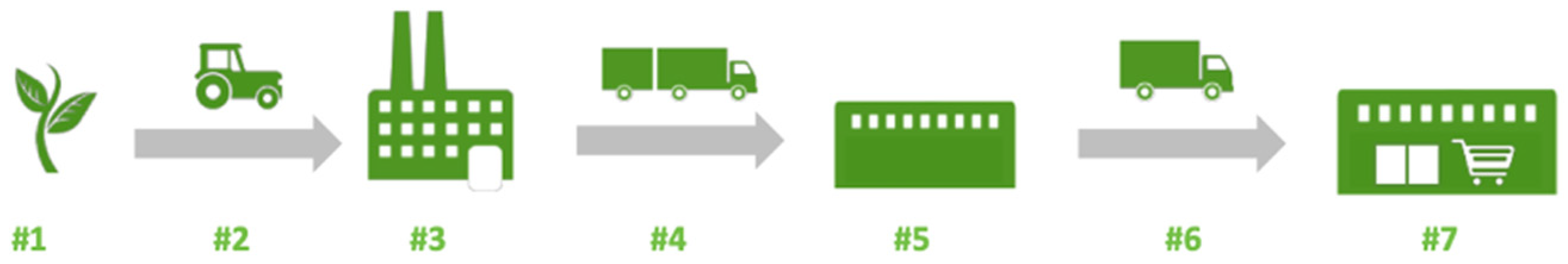 Energies 15 06901 g001 550