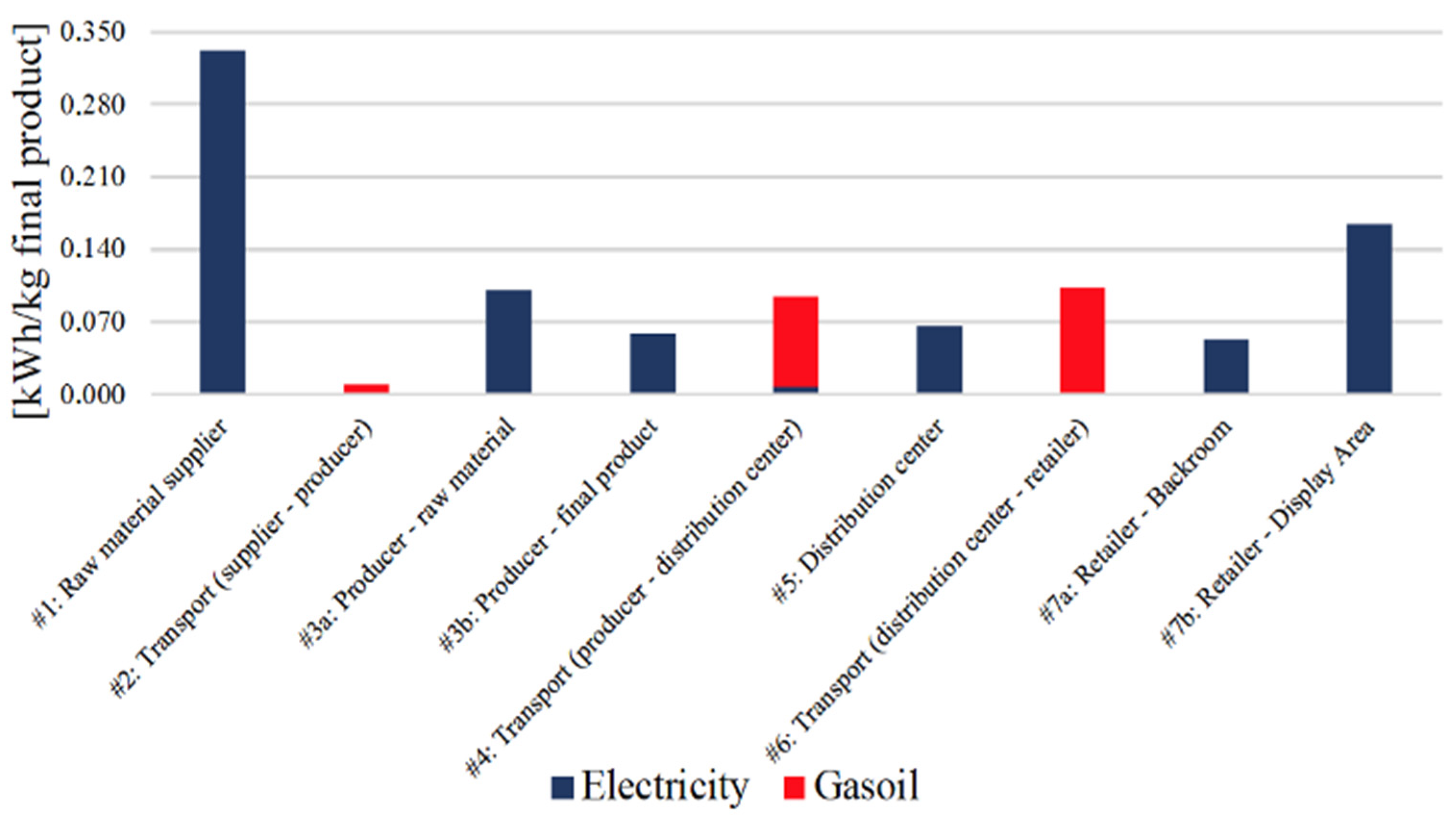Energies 15 06901 g002 550