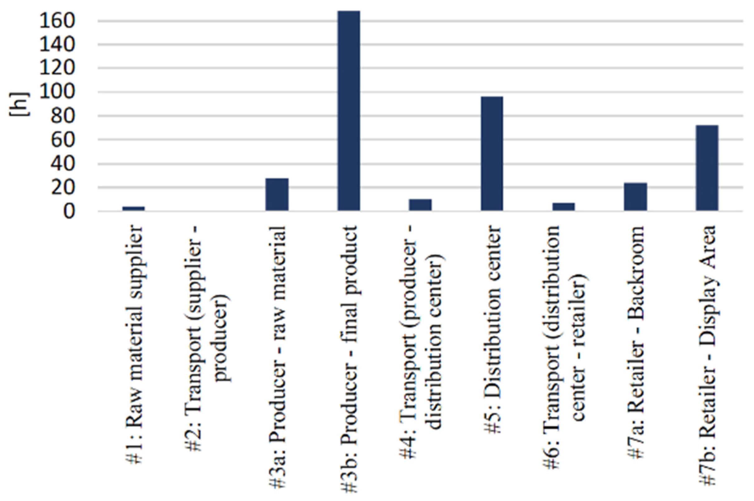 Energies 15 06901 g003 550