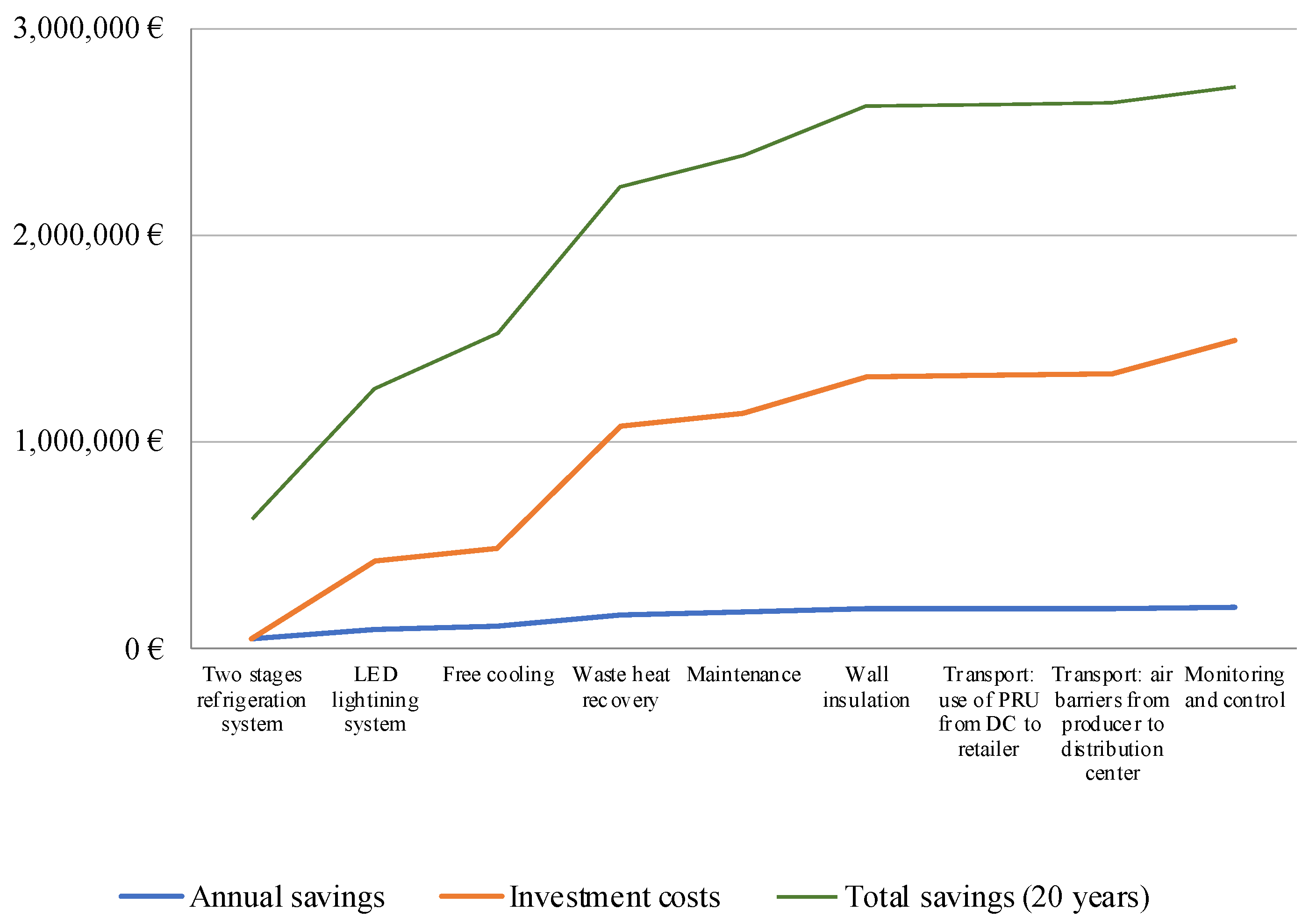 Energies 15 06901 g005 550