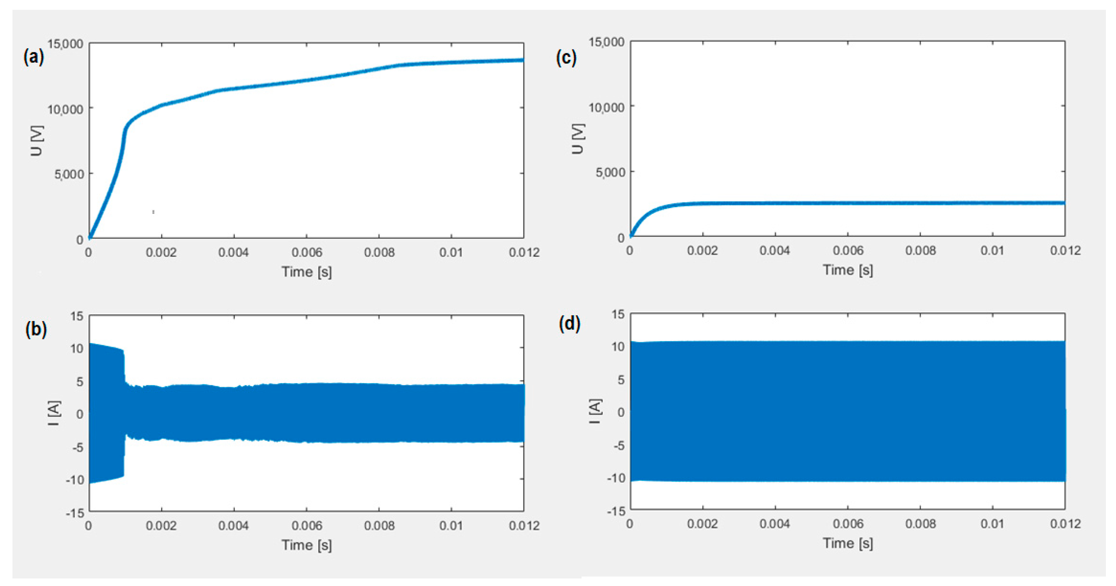 Energies 15 06902 g005 550