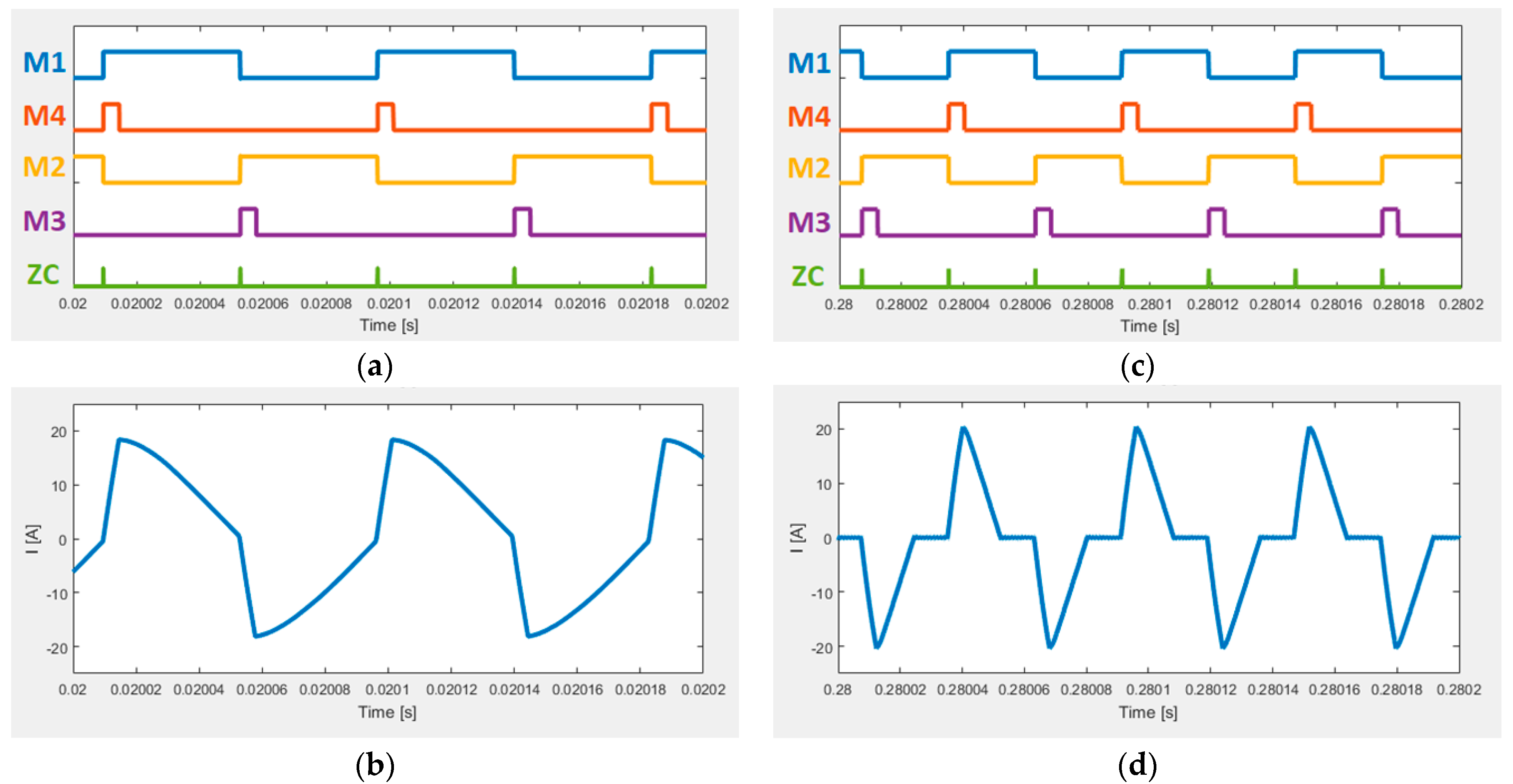 Energies 15 06902 g010 550