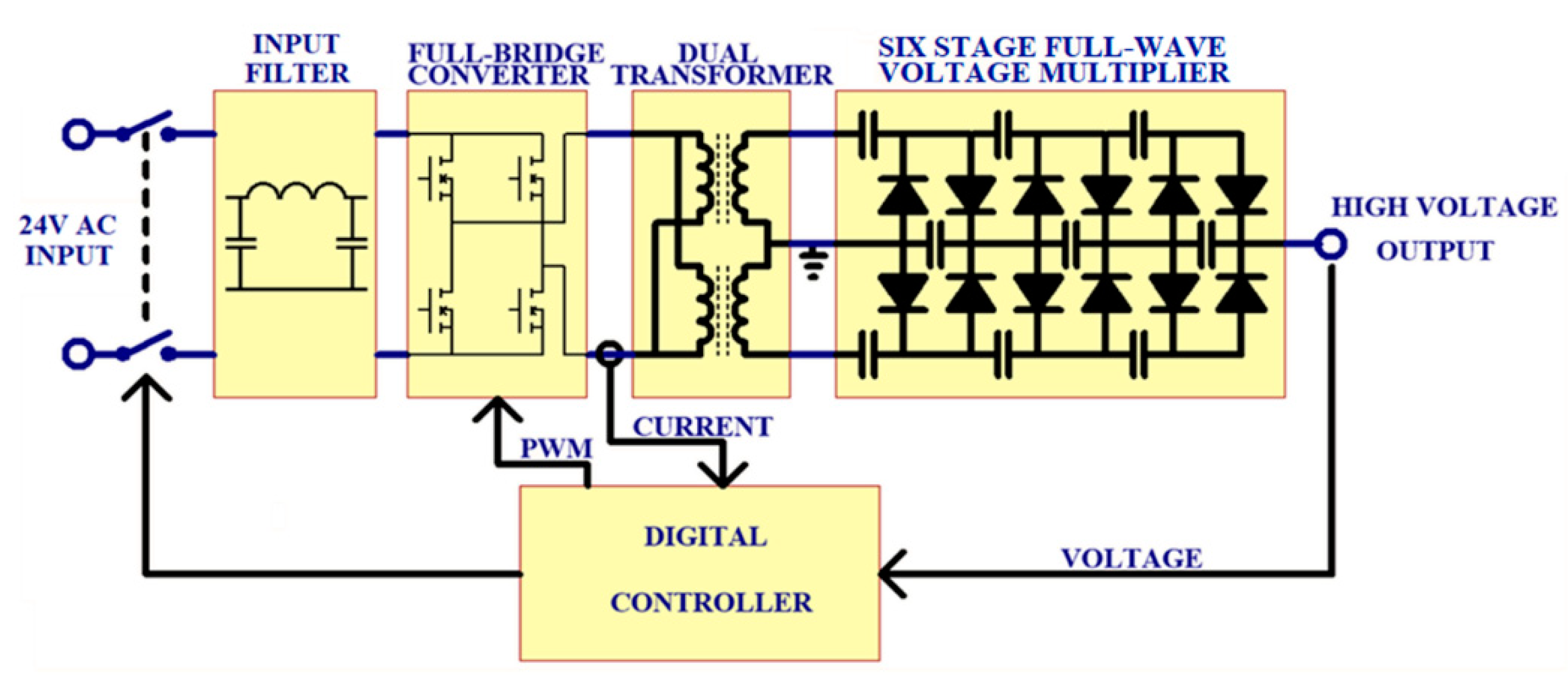 Energies 15 06902 g011 550