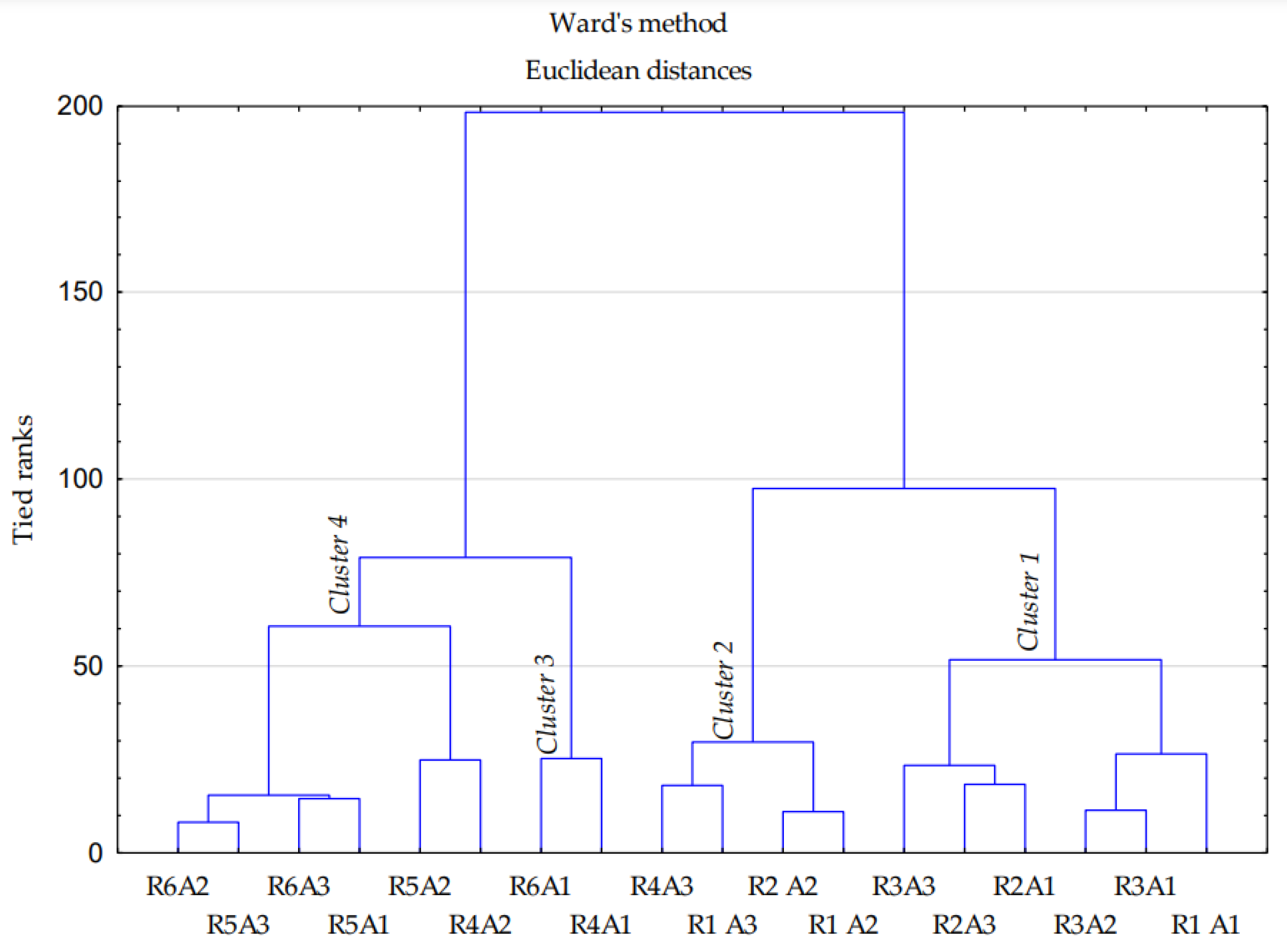 Energies 15 06903 g006