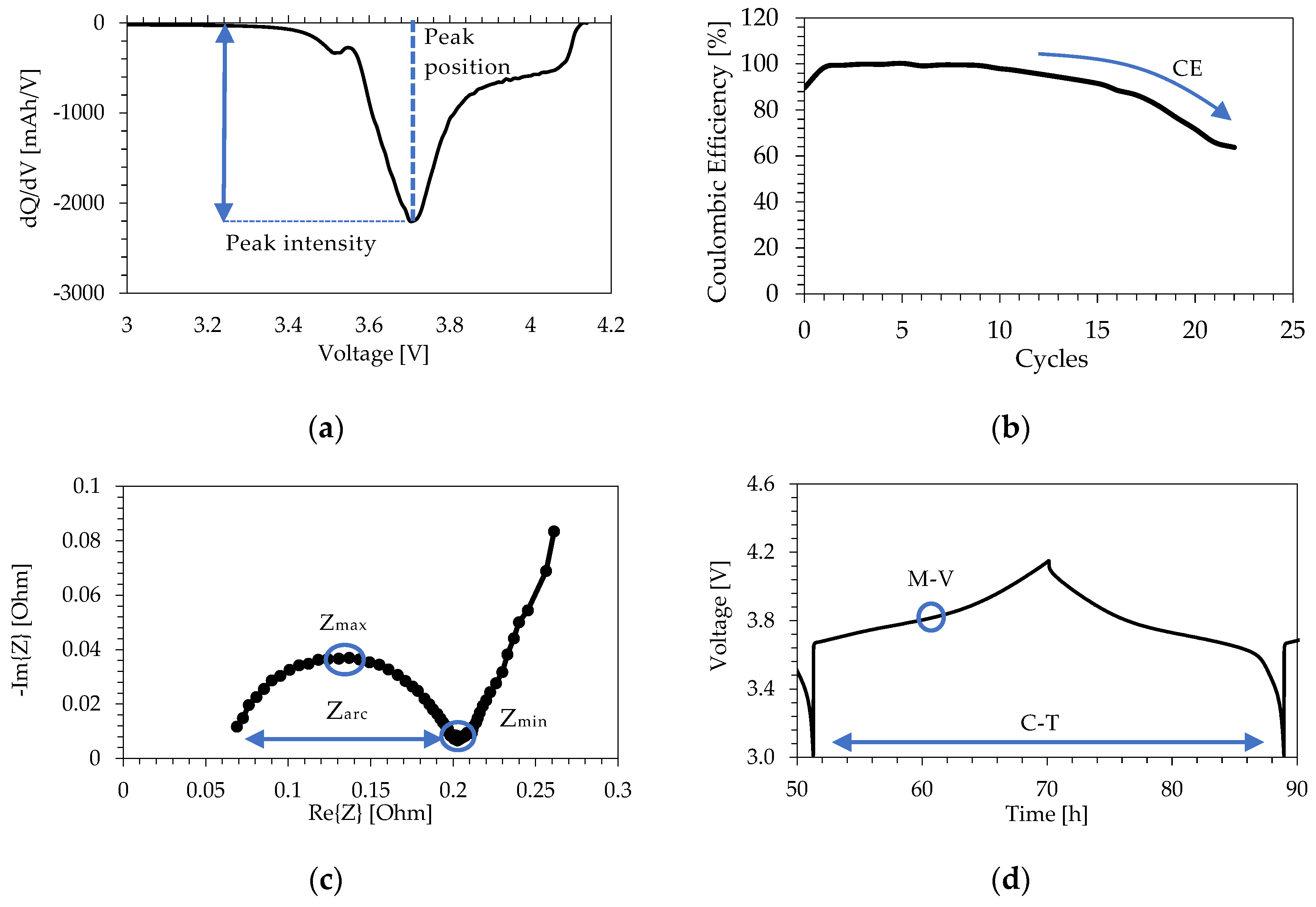 Energies 15 06904 g001 Energies 15 06904 g001