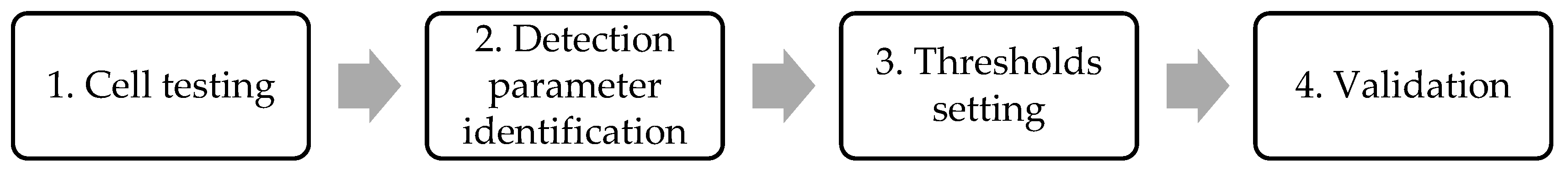 Energies 15 06904 g002 Energies 15 06904 g002