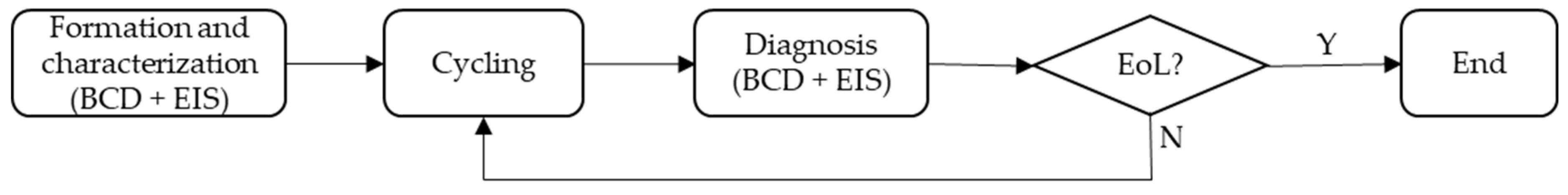 Energies 15 06904 g003 Energies 15 06904 g003
