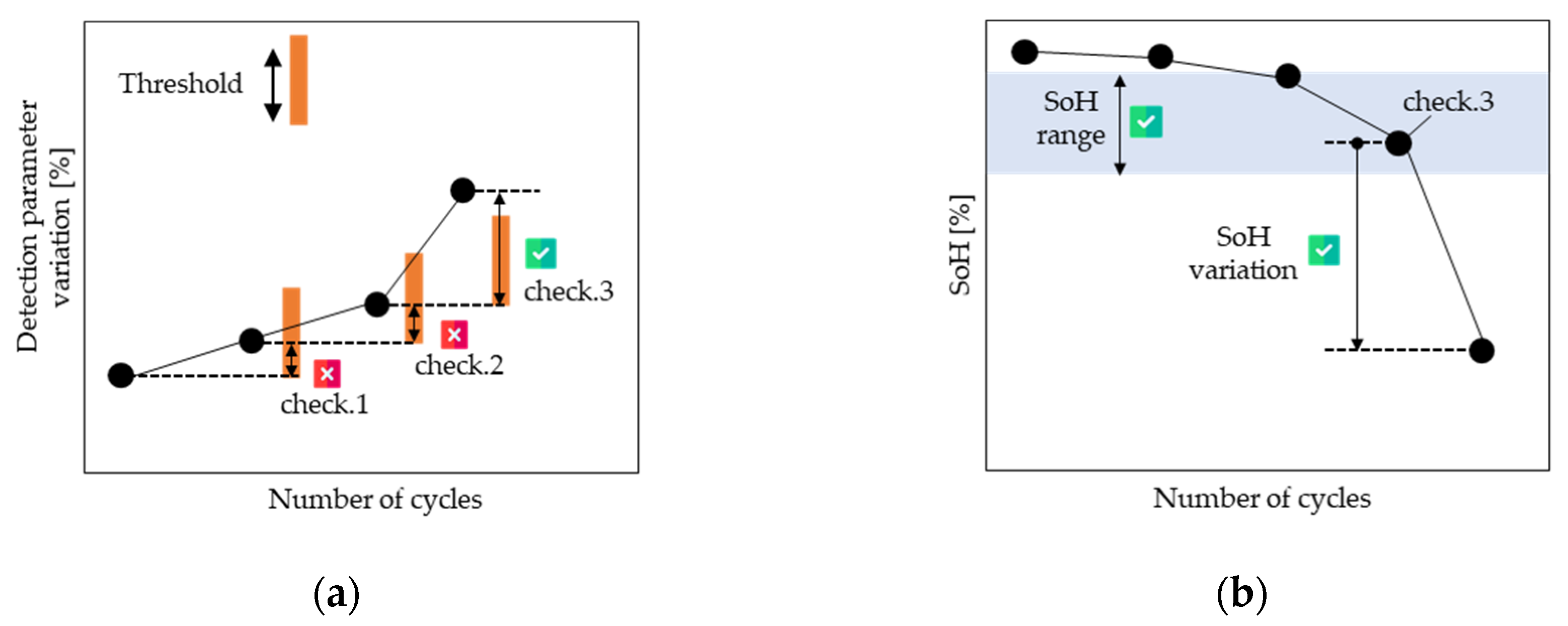 Energies 15 06904 g004 Energies 15 06904 g004