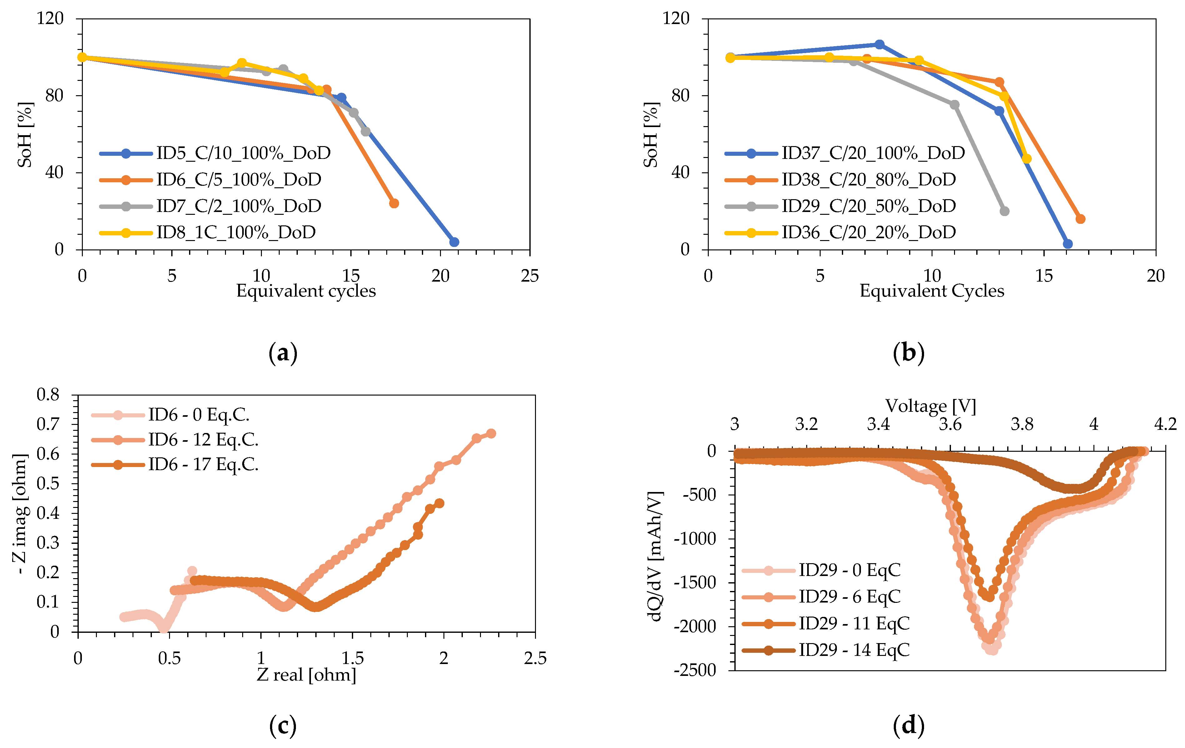 Energies 15 06904 g005 Energies 15 06904 g005