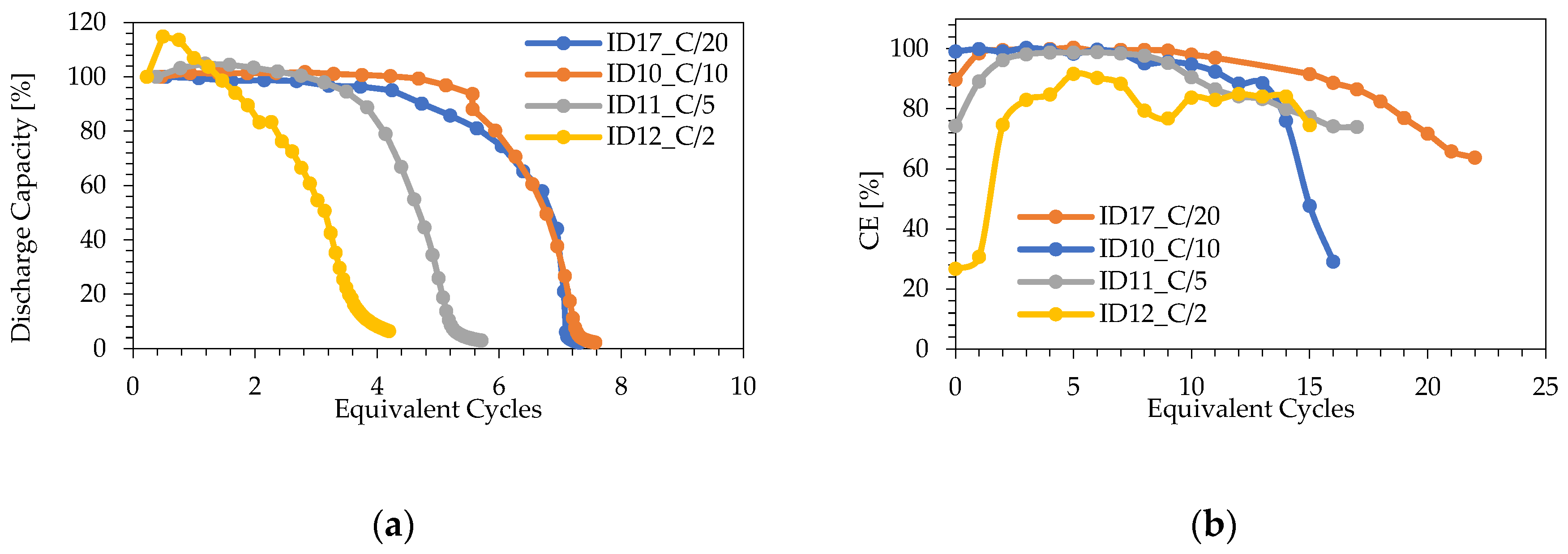 Energies 15 06904 g007 Energies 15 06904 g007