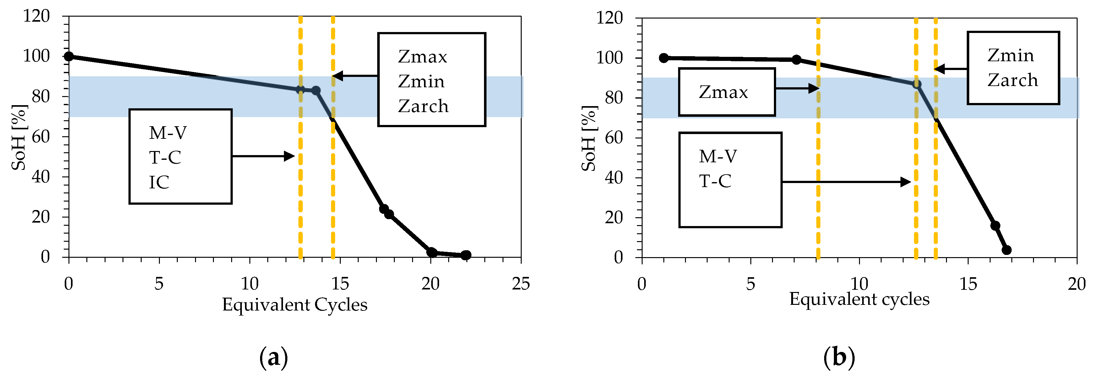 Energies 15 06904 g008 Energies 15 06904 g008