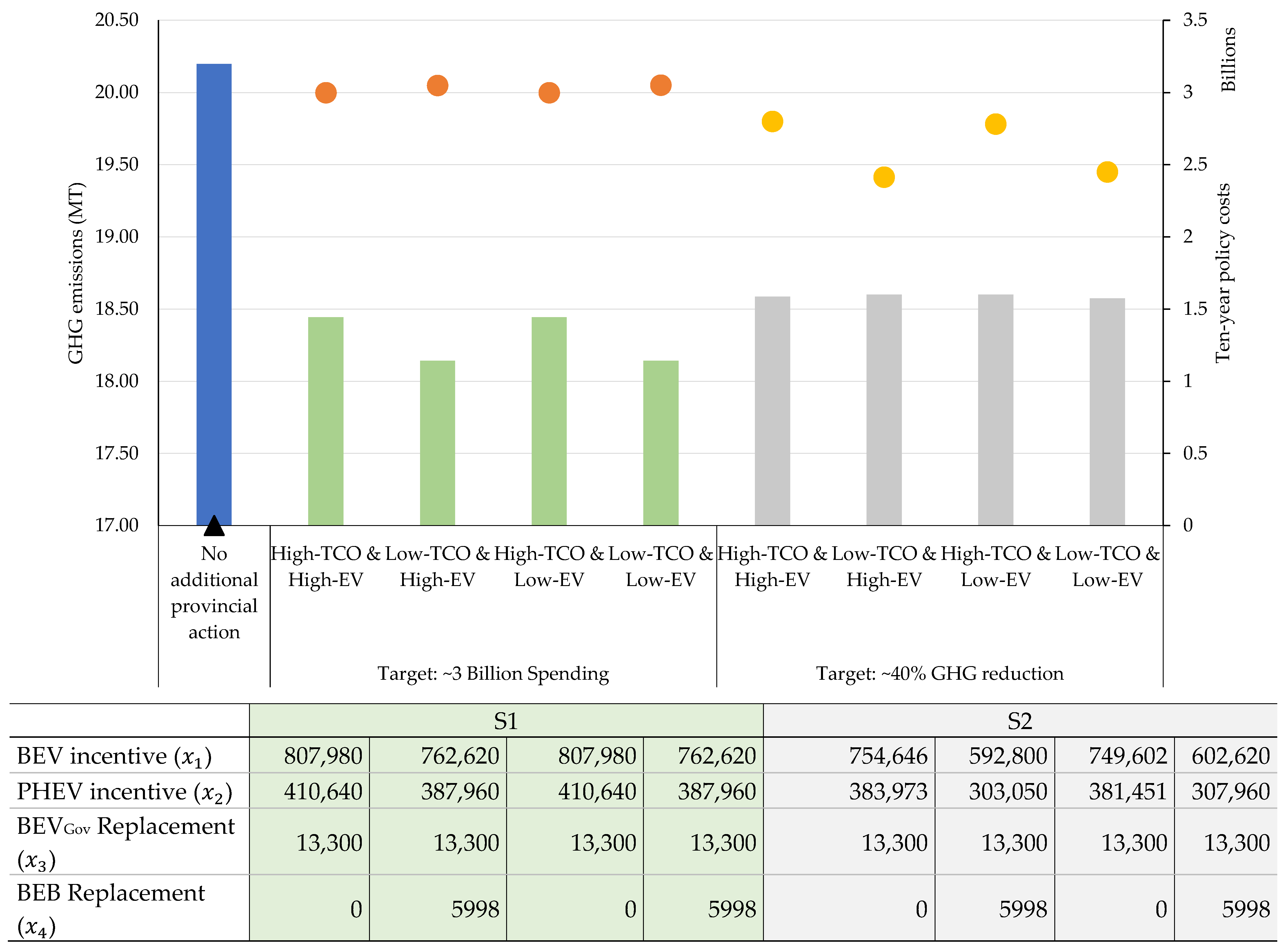 Energies 15 06905 g002 550