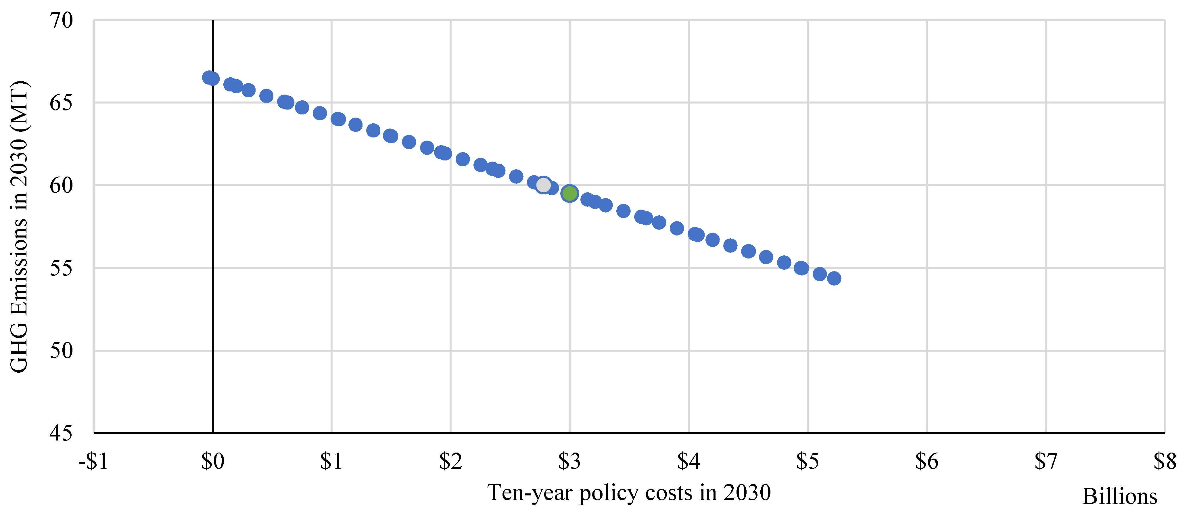 Energies 15 06905 g0a3 550