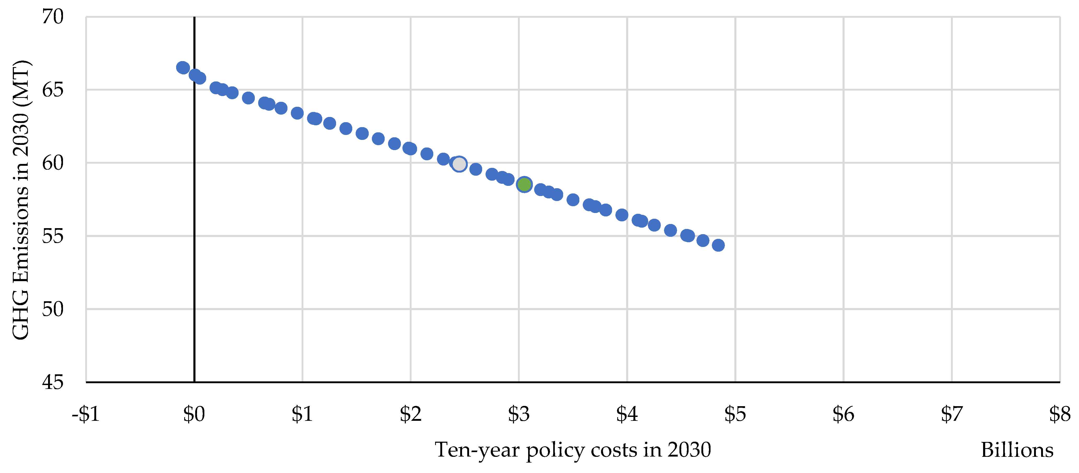 Energies 15 06905 g0a4 550