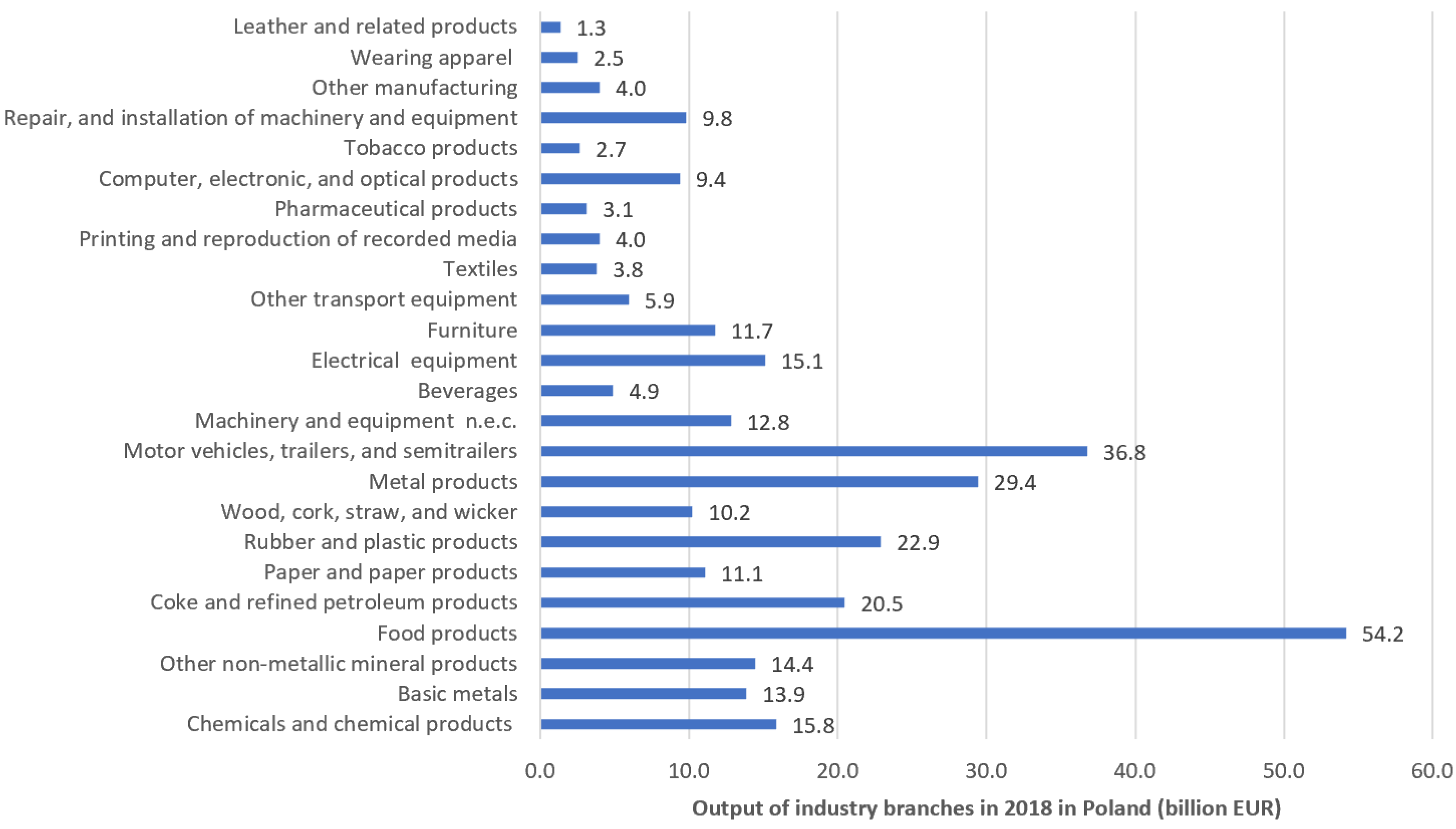 Energies 15 06906 g001