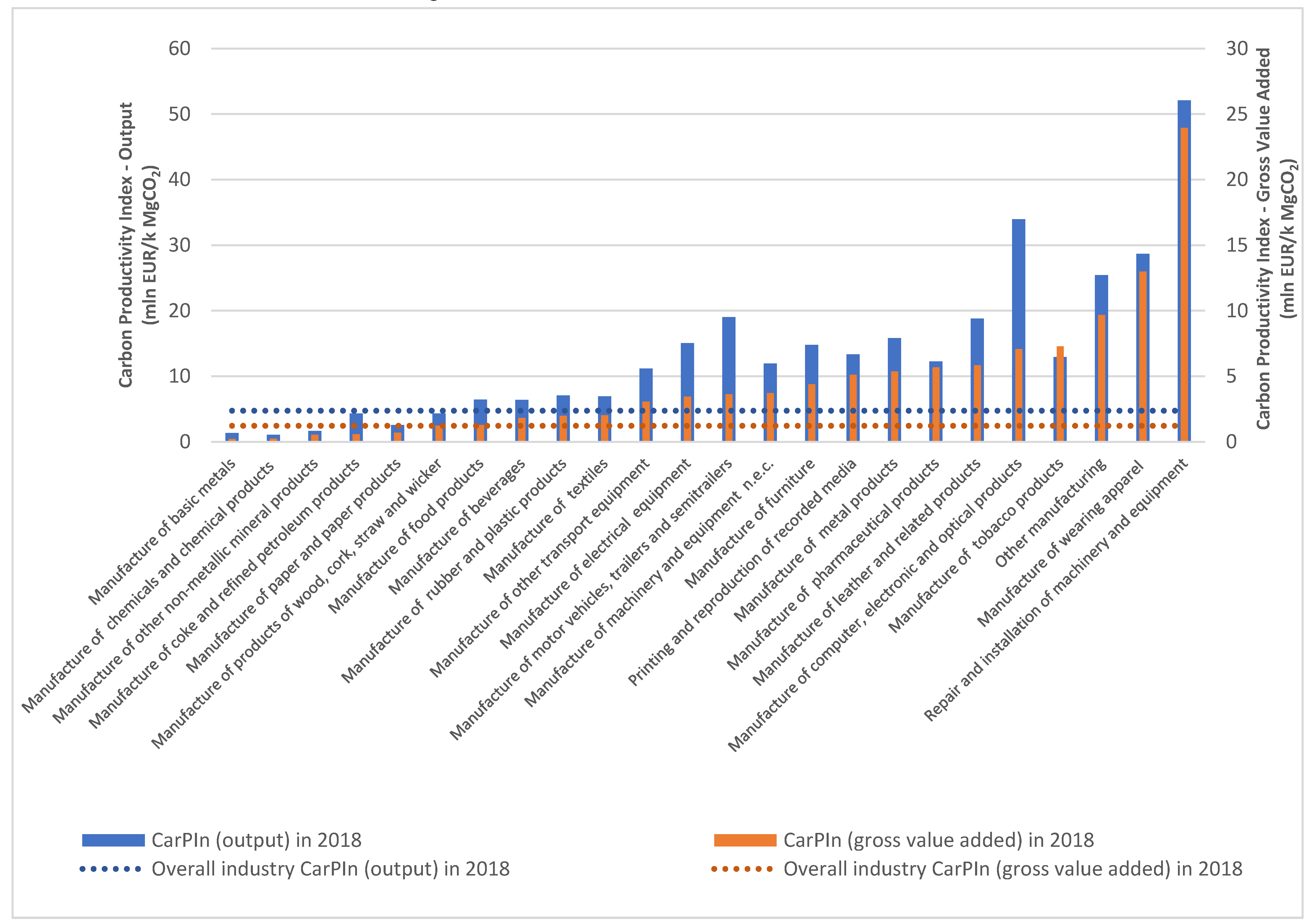 Energies 15 06906 g006